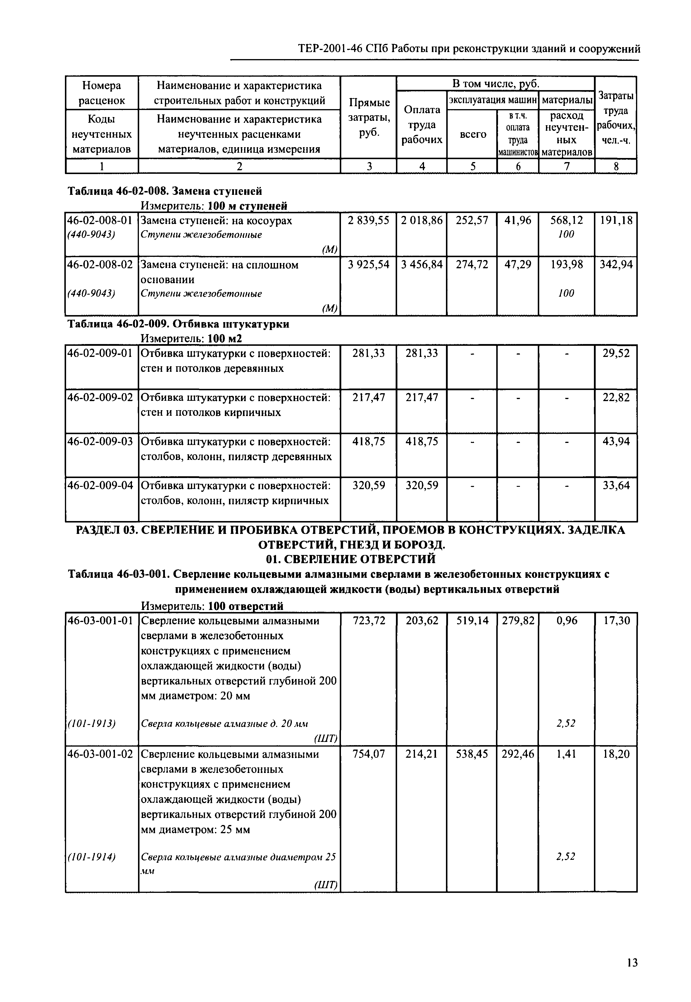 ТЕР 2001-46 СПб