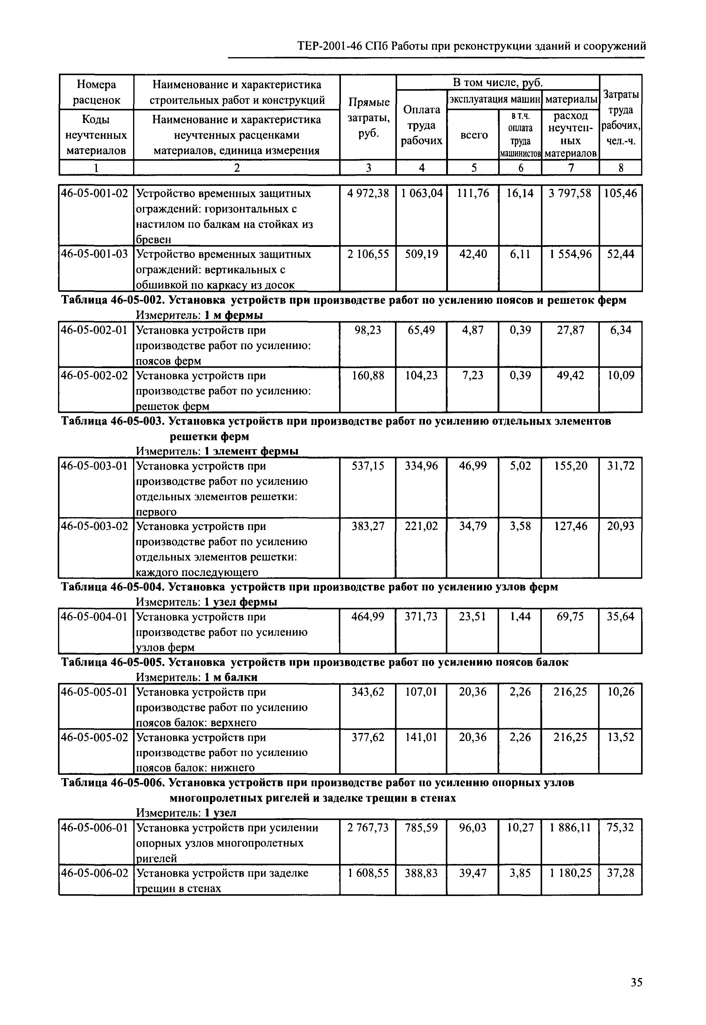 ТЕР 2001-46 СПб