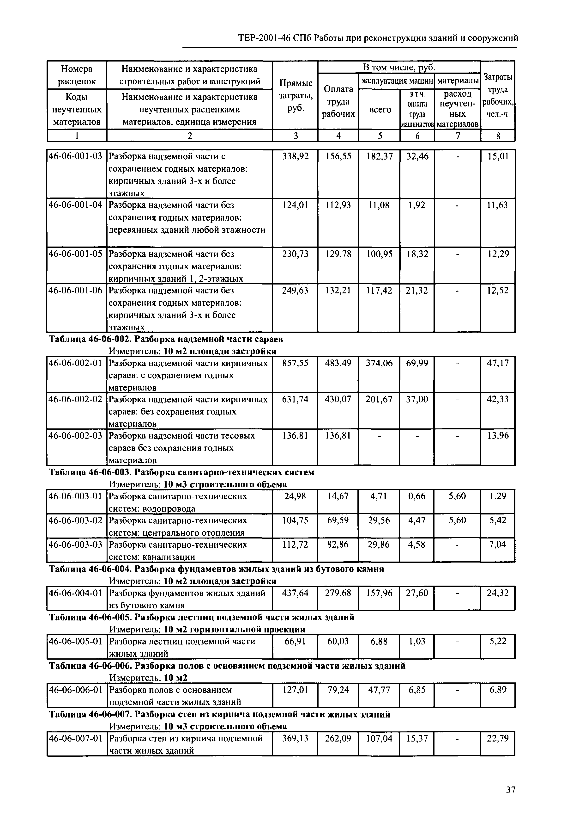 ТЕР 2001-46 СПб