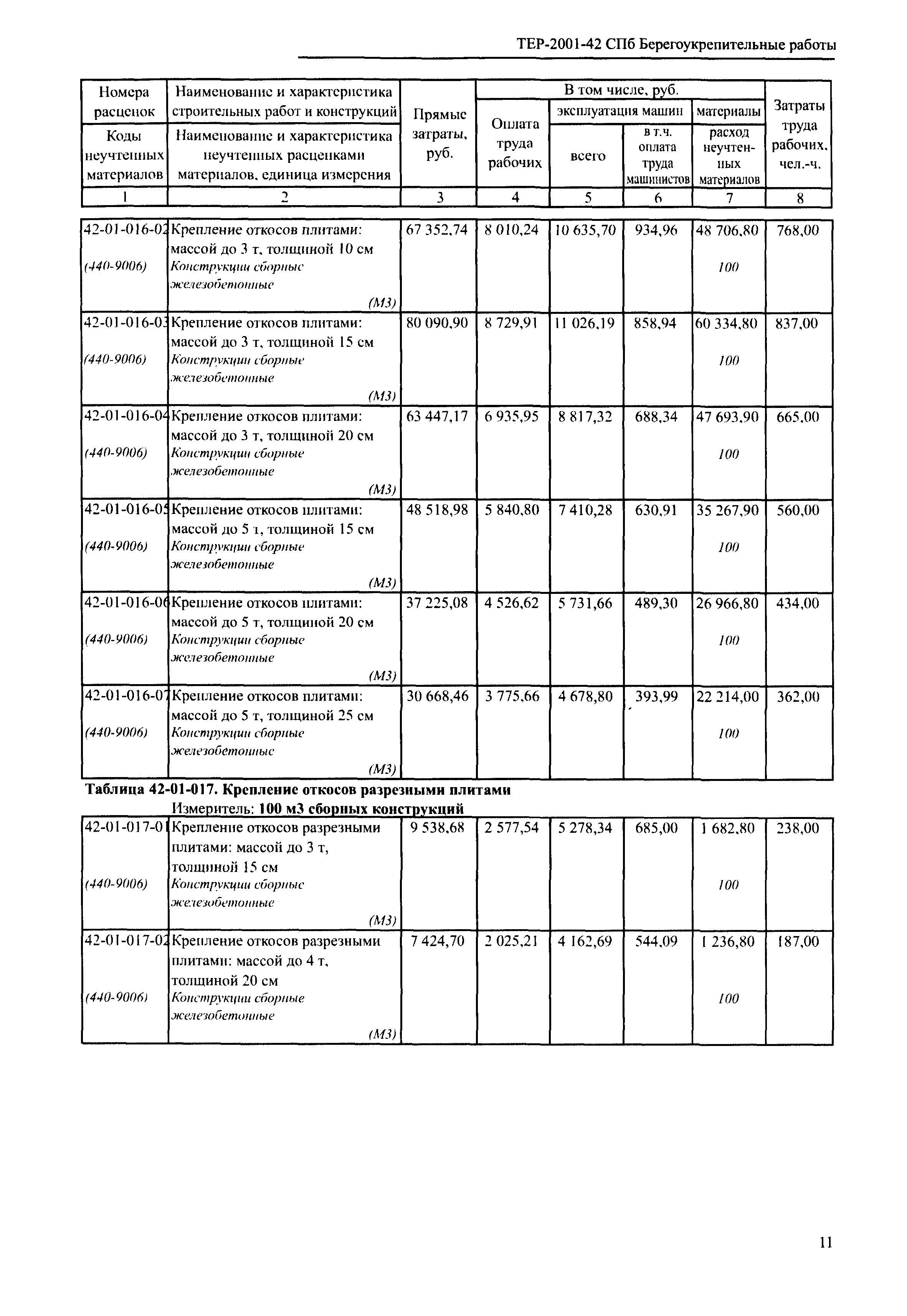 ТЕР 2001-42 СПб