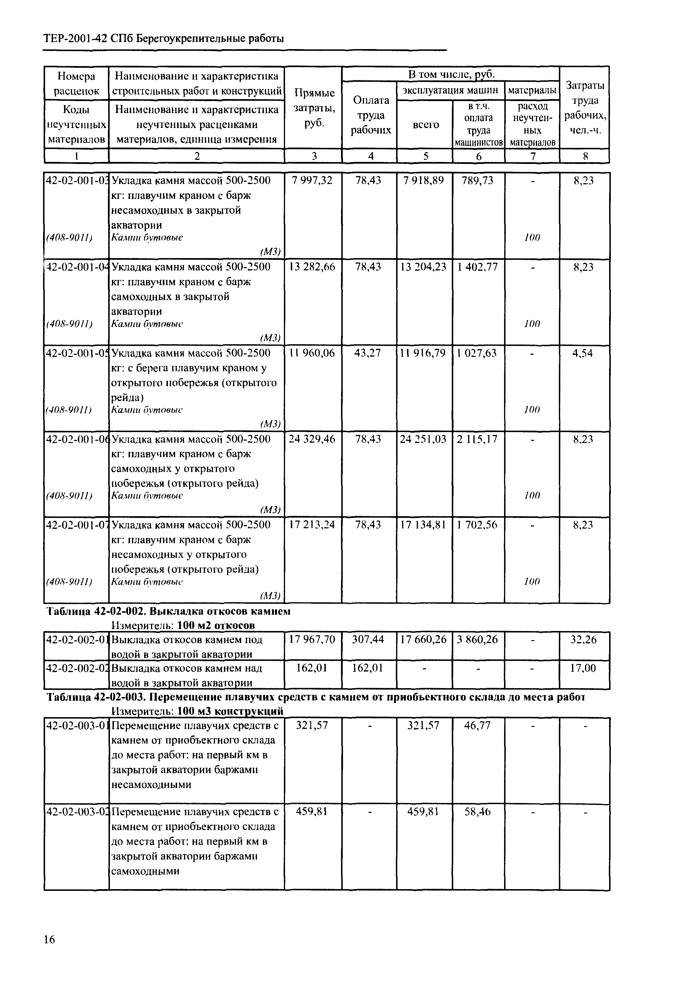 ТЕР 2001-42 СПб