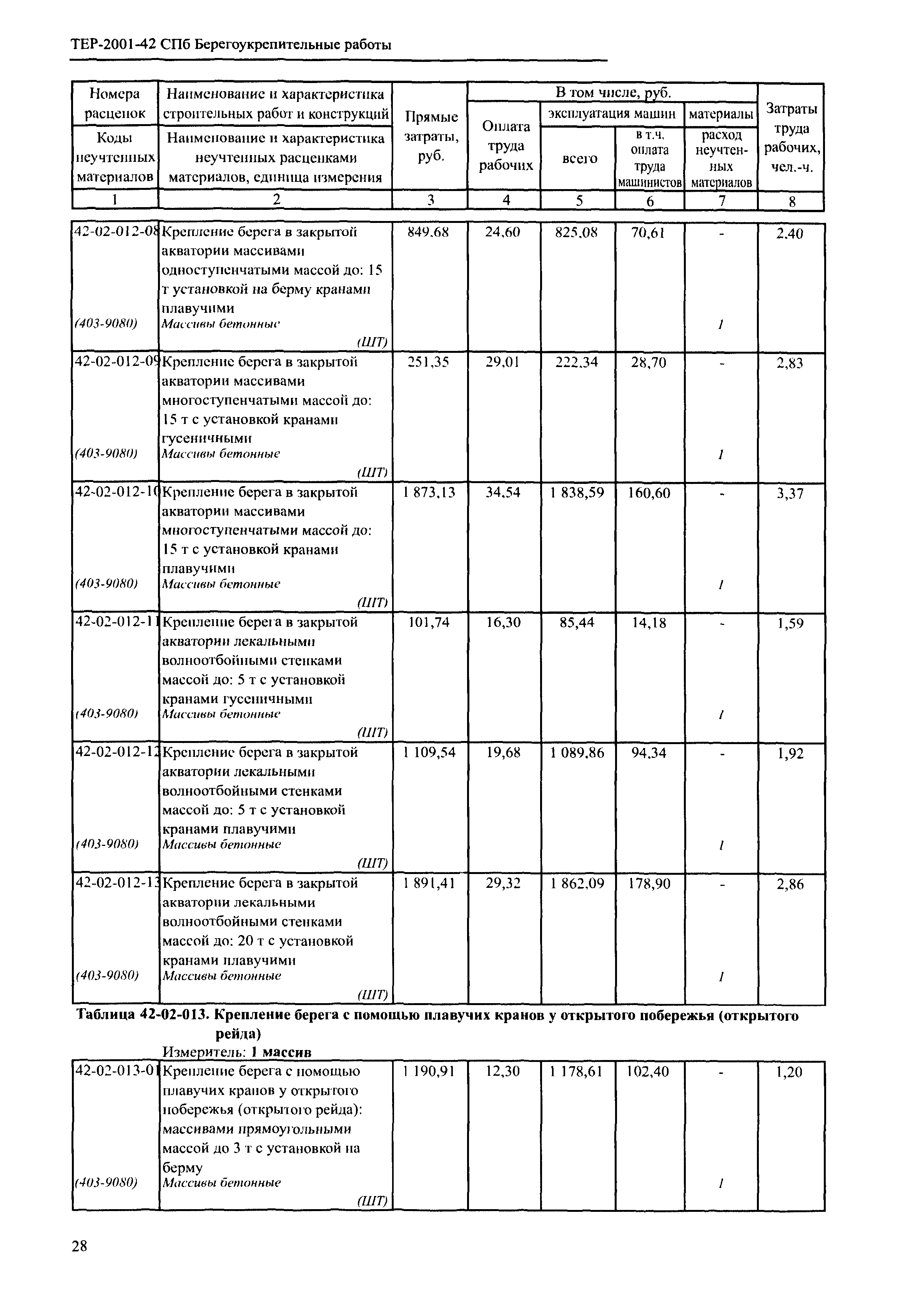 ТЕР 2001-42 СПб