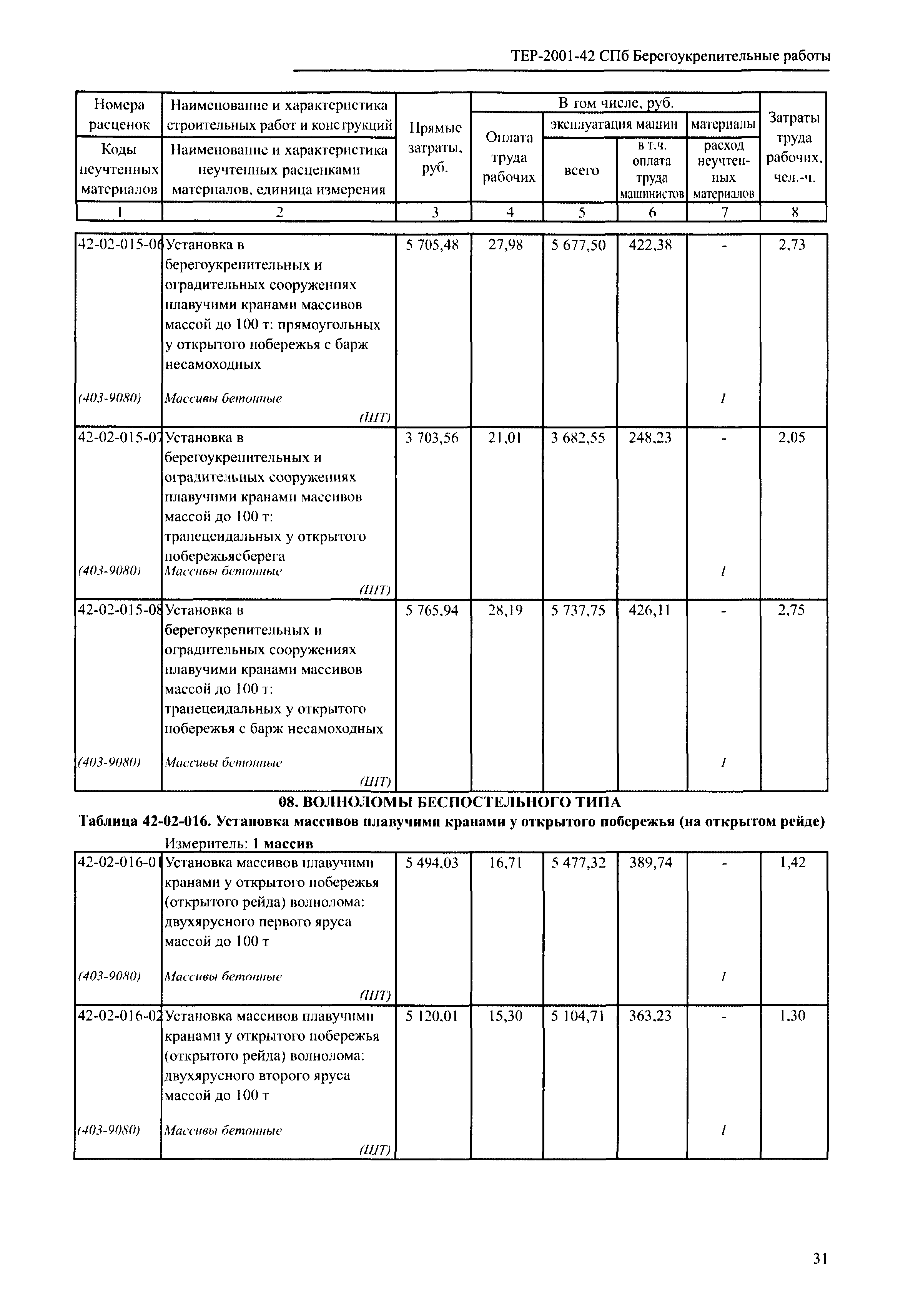 ТЕР 2001-42 СПб