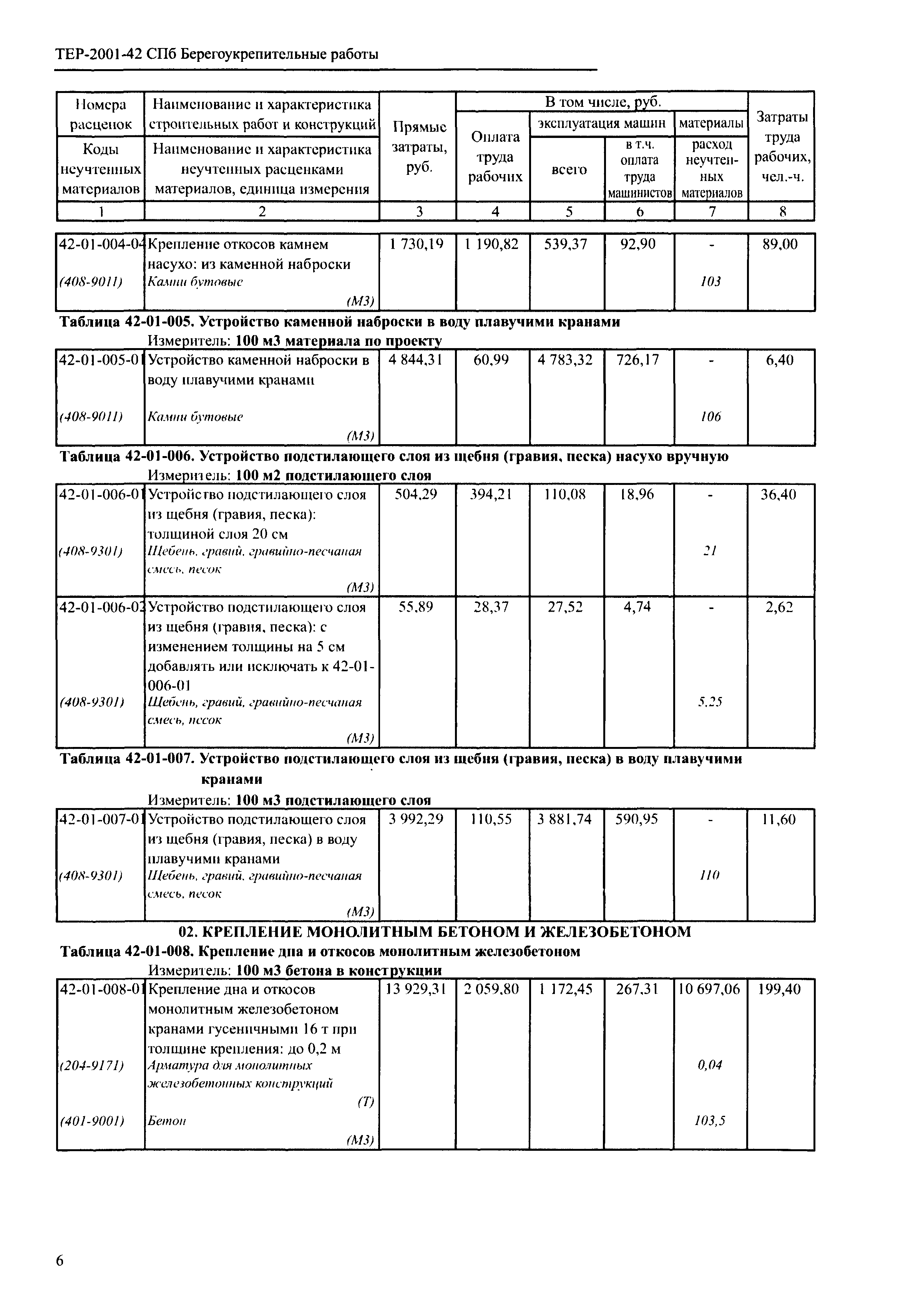 ТЕР 2001-42 СПб