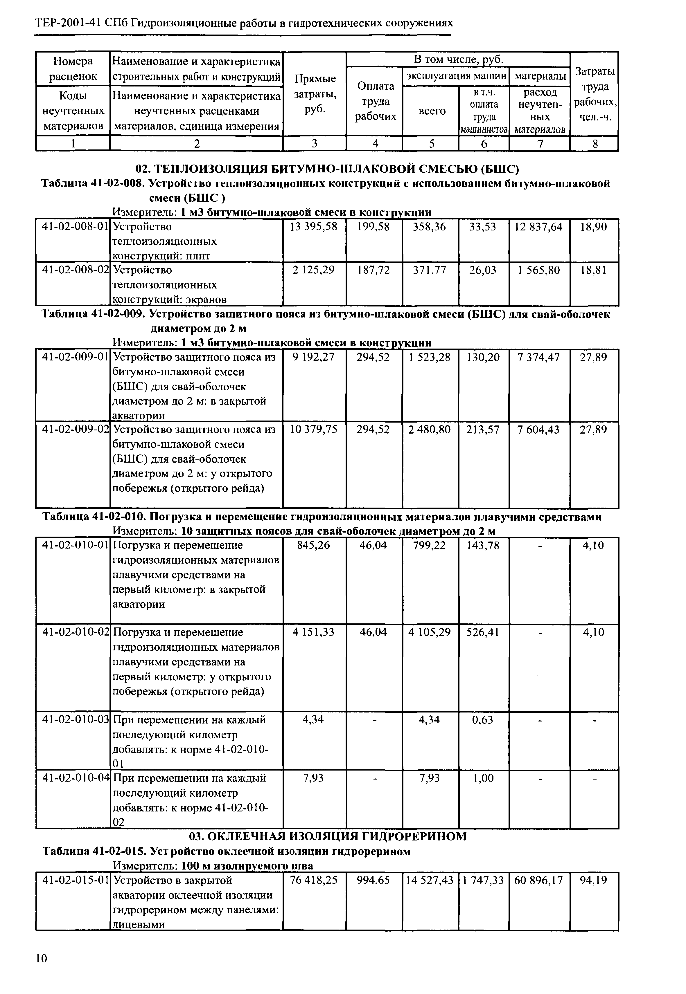 ТЕР 2001-41 СПб