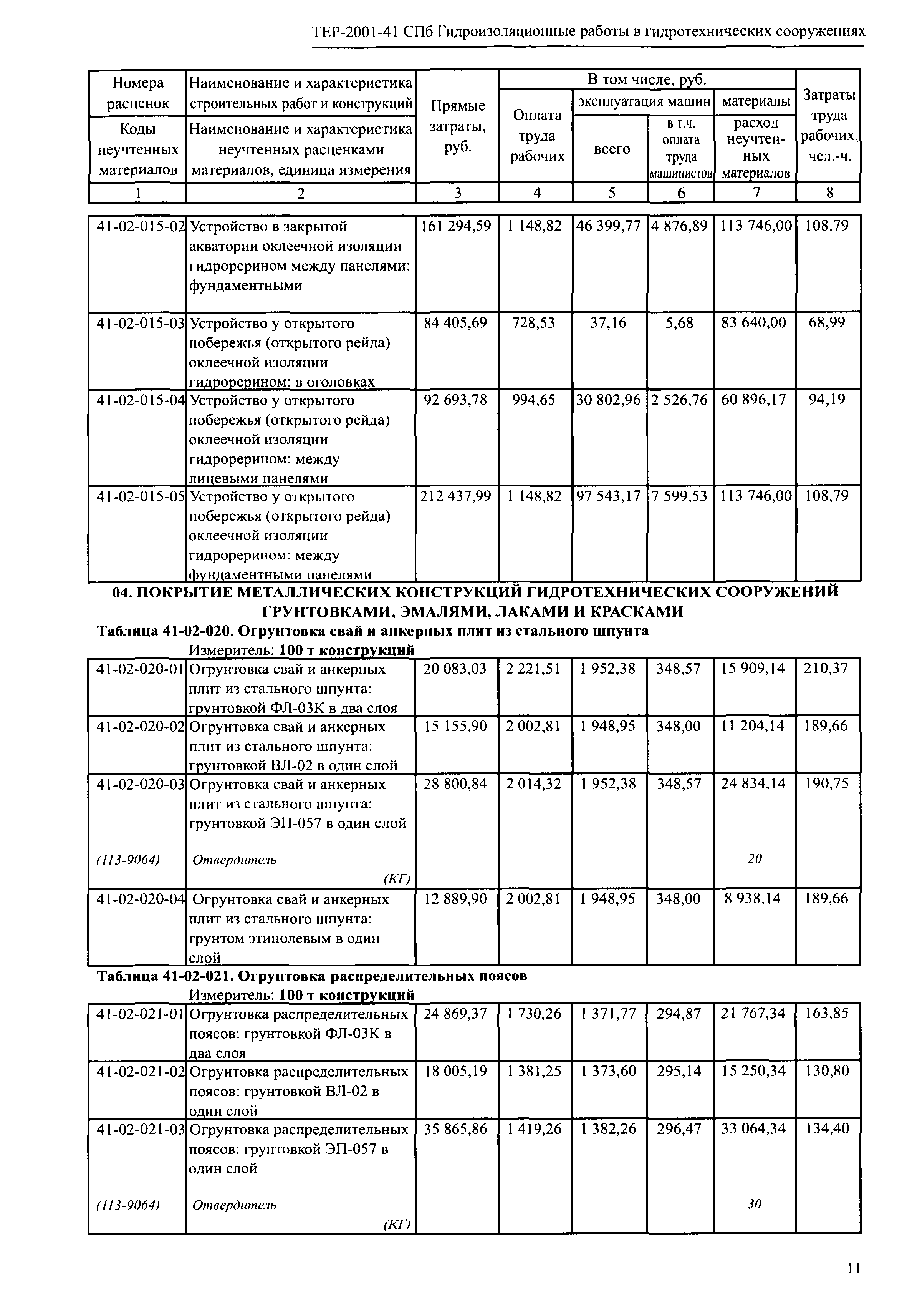 ТЕР 2001-41 СПб