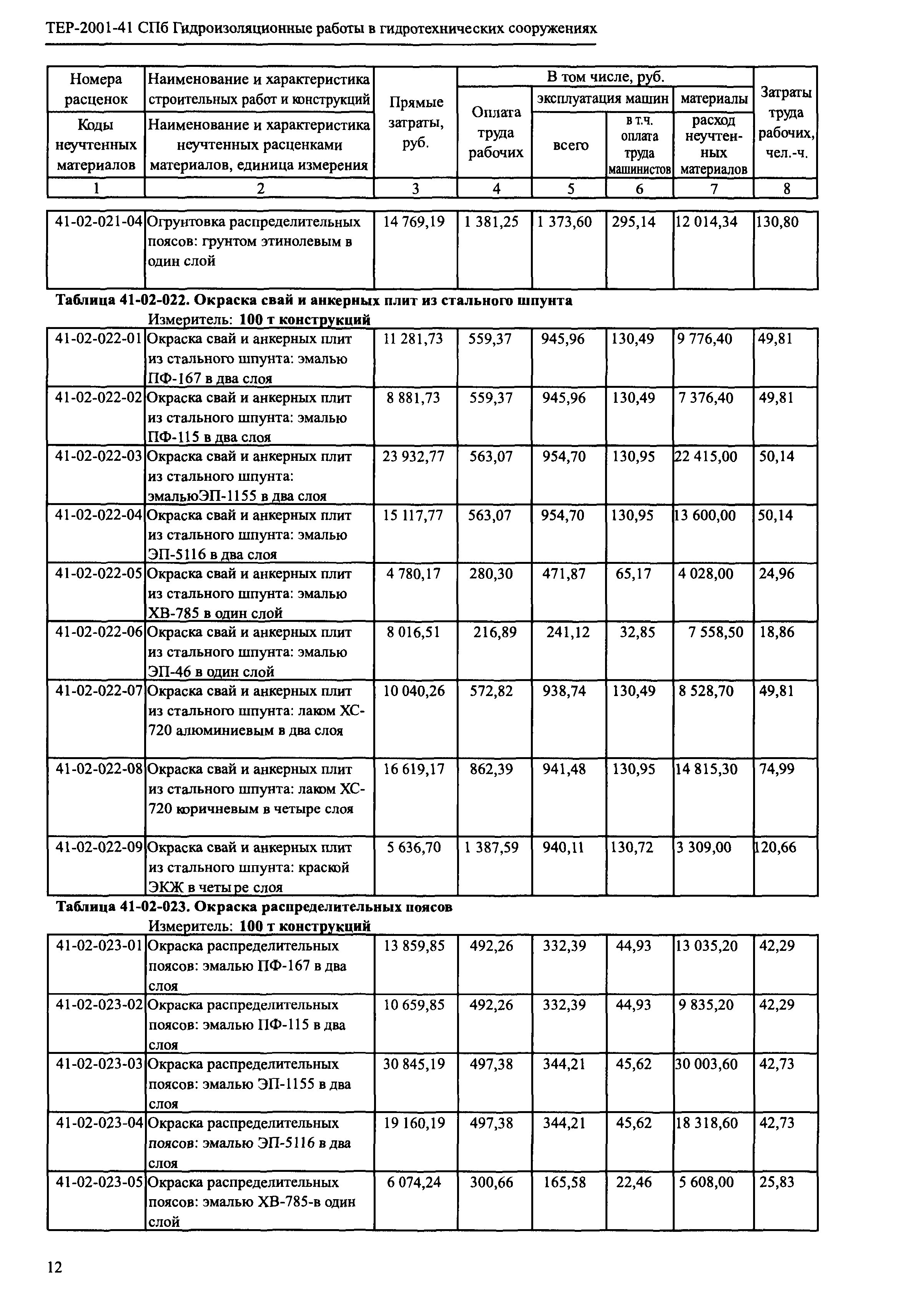 ТЕР 2001-41 СПб