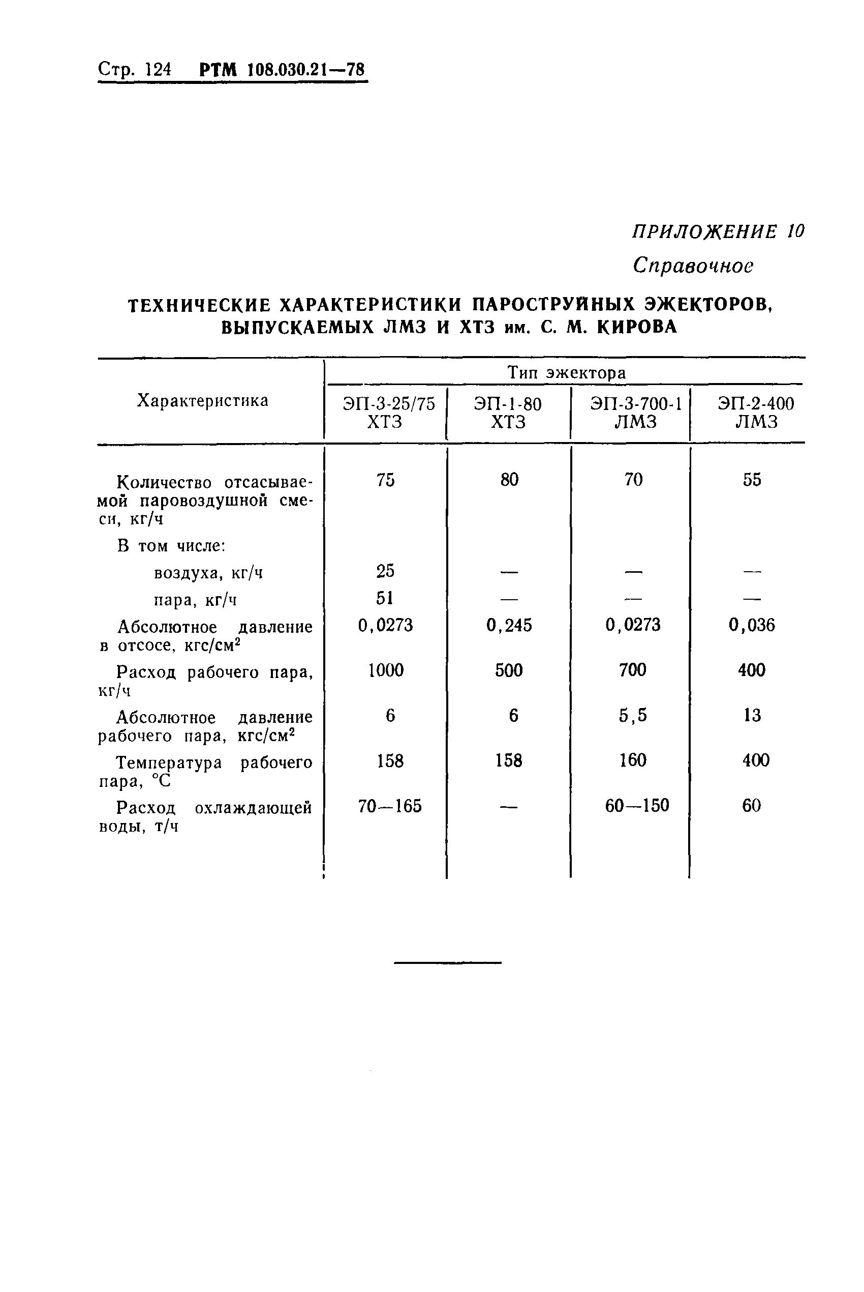 РТМ 108.030.21-78