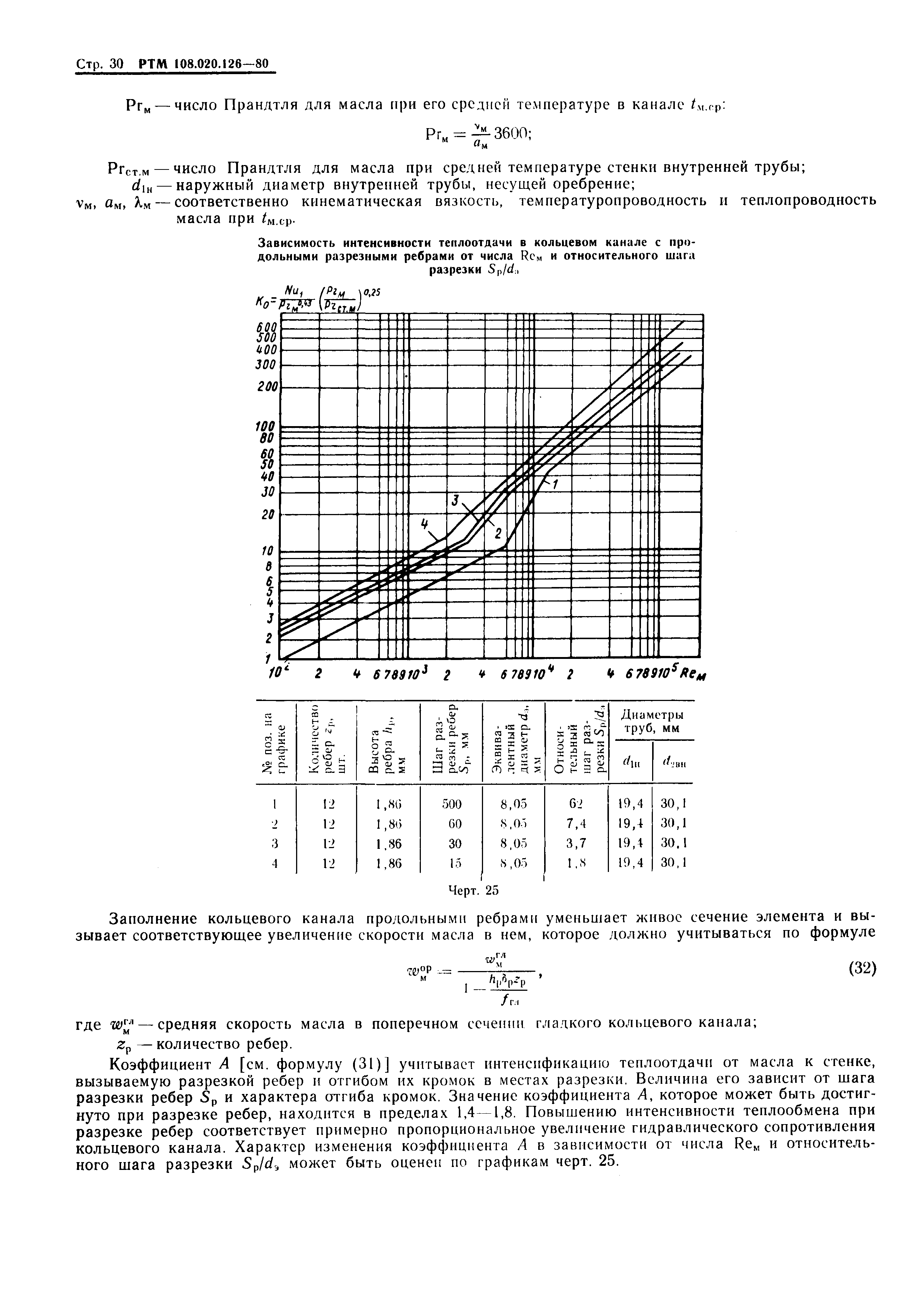 РТМ 108.020.126-80