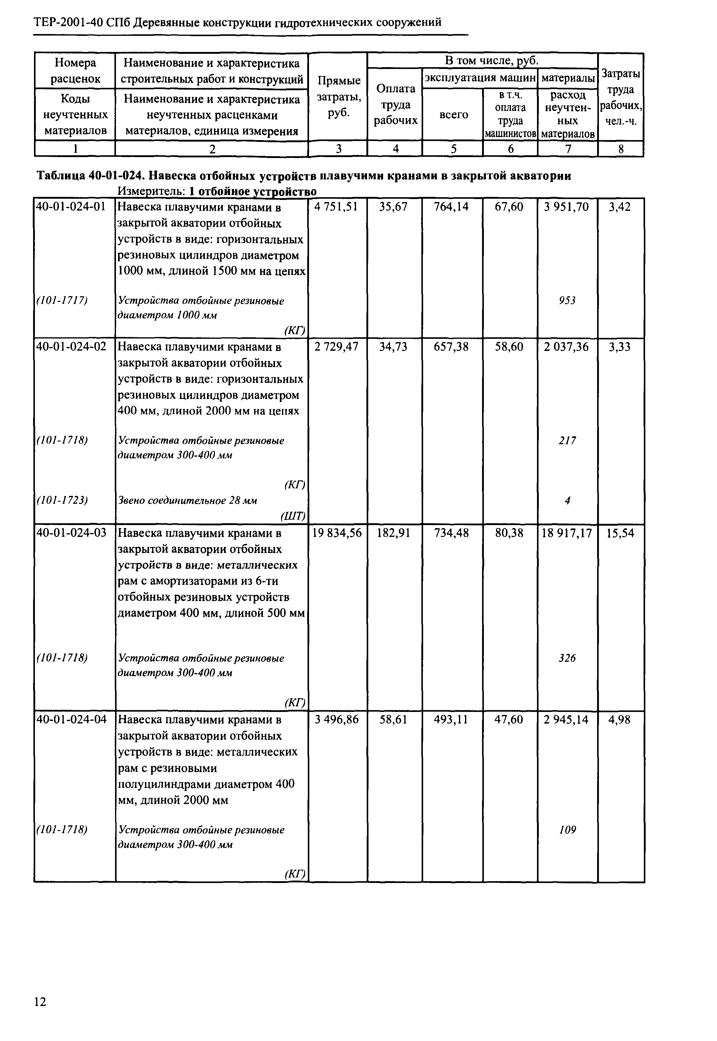 ТЕР 2001-40 СПб