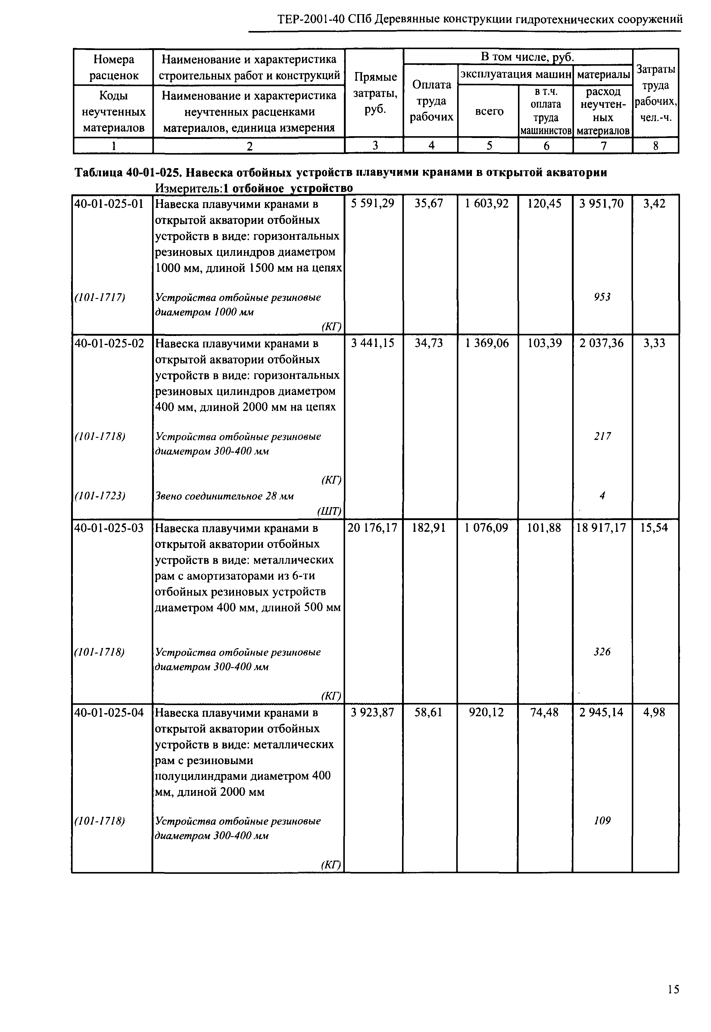 ТЕР 2001-40 СПб