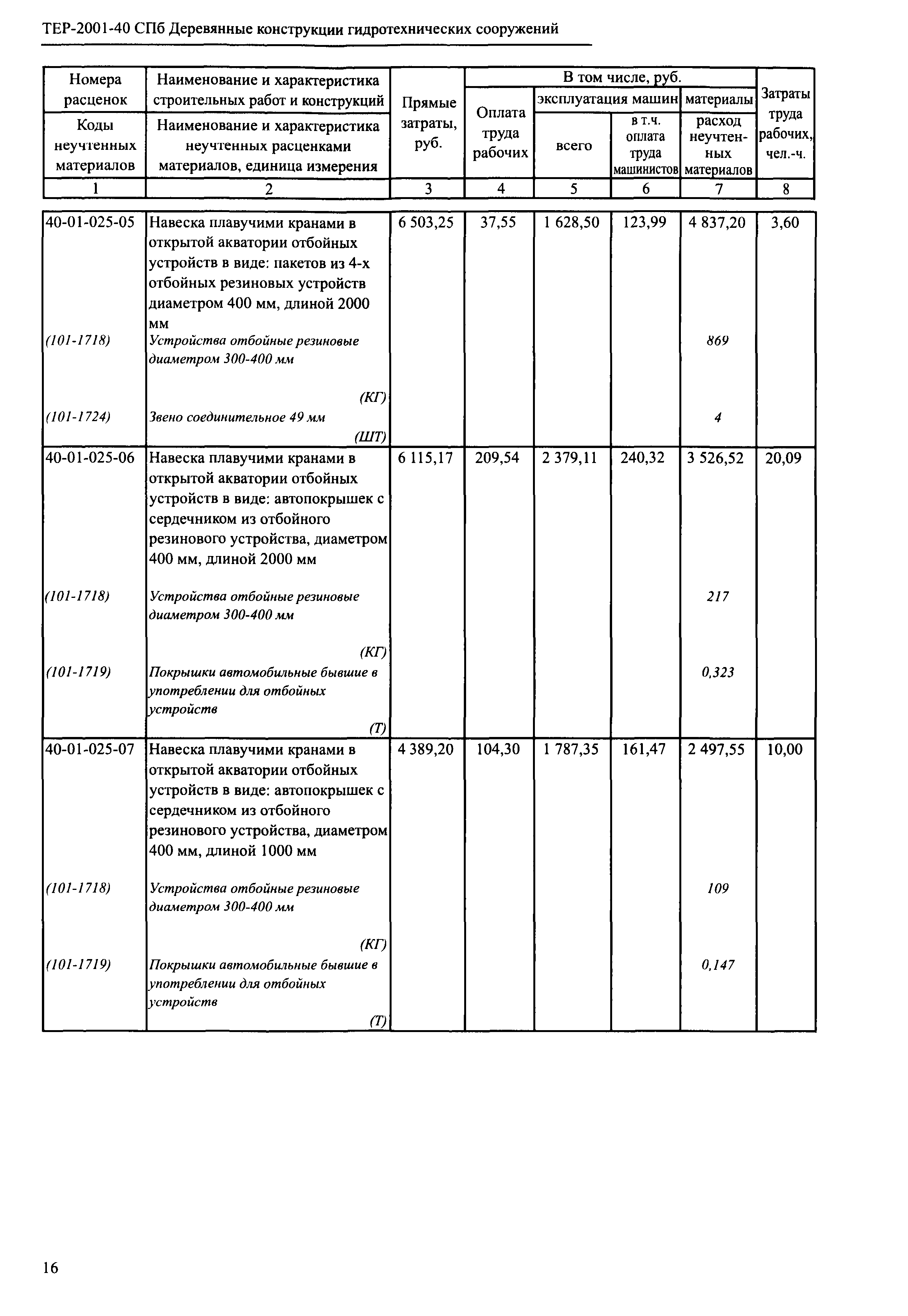 ТЕР 2001-40 СПб