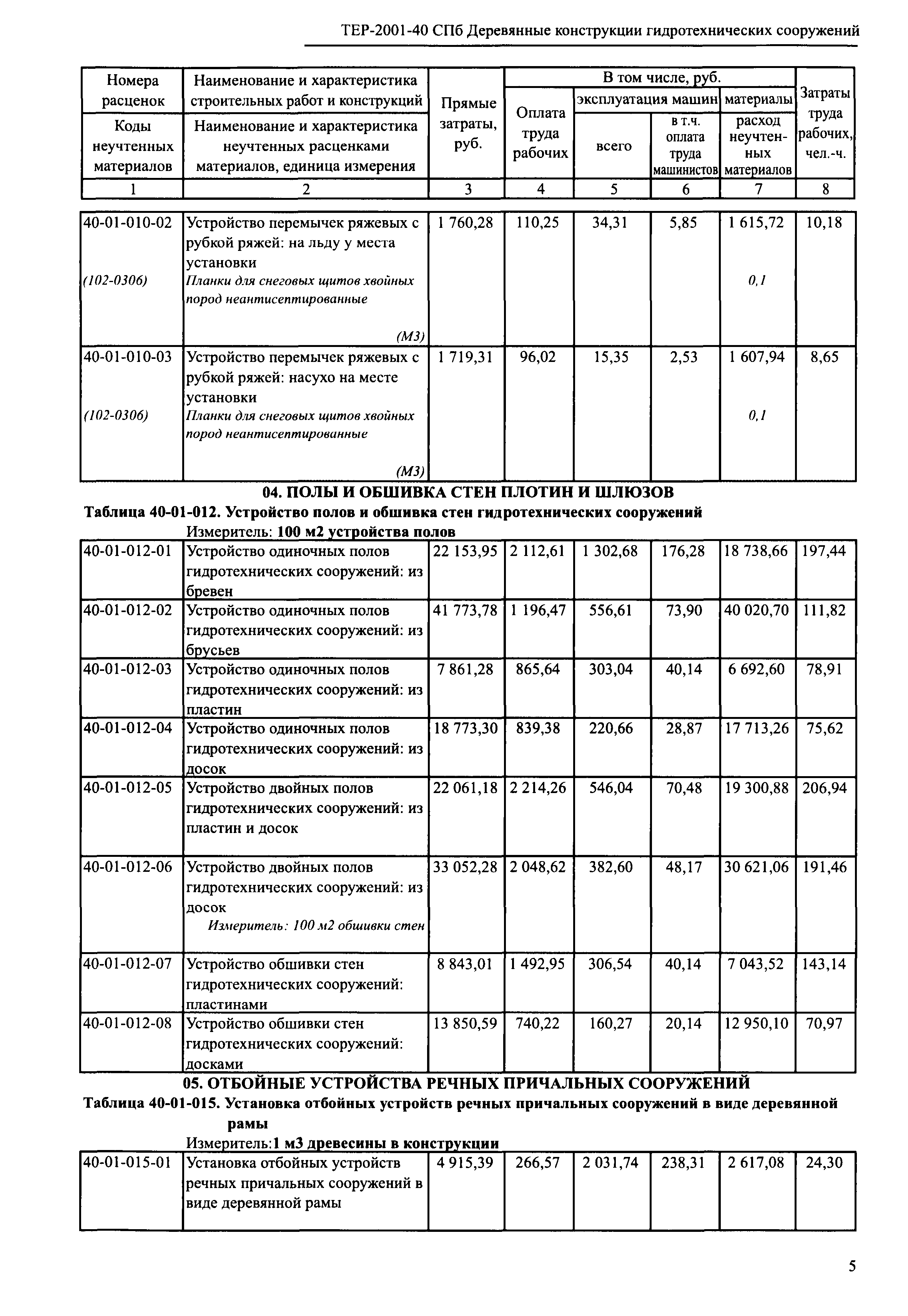 ТЕР 2001-40 СПб