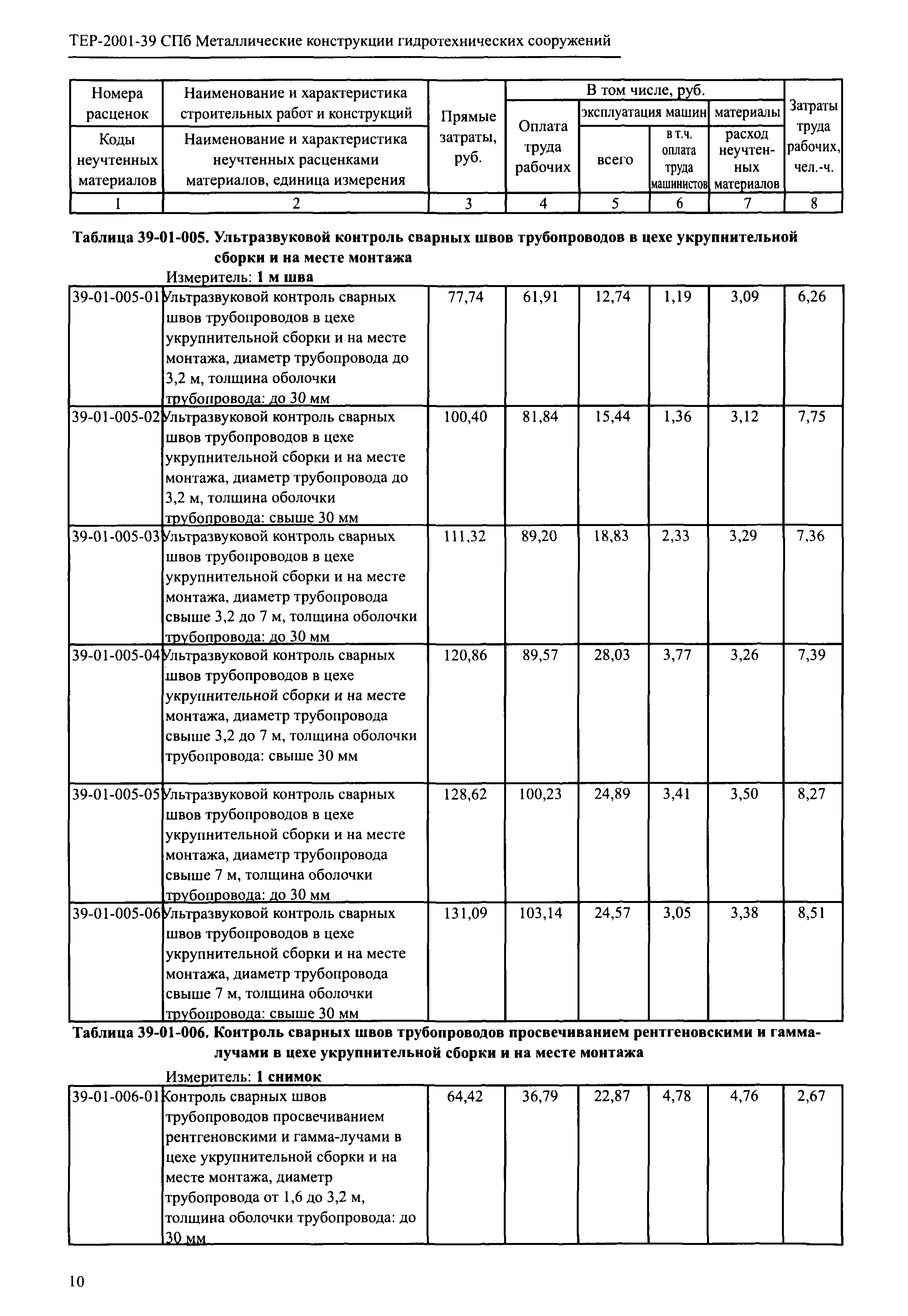 ТЕР 2001-39 СПб