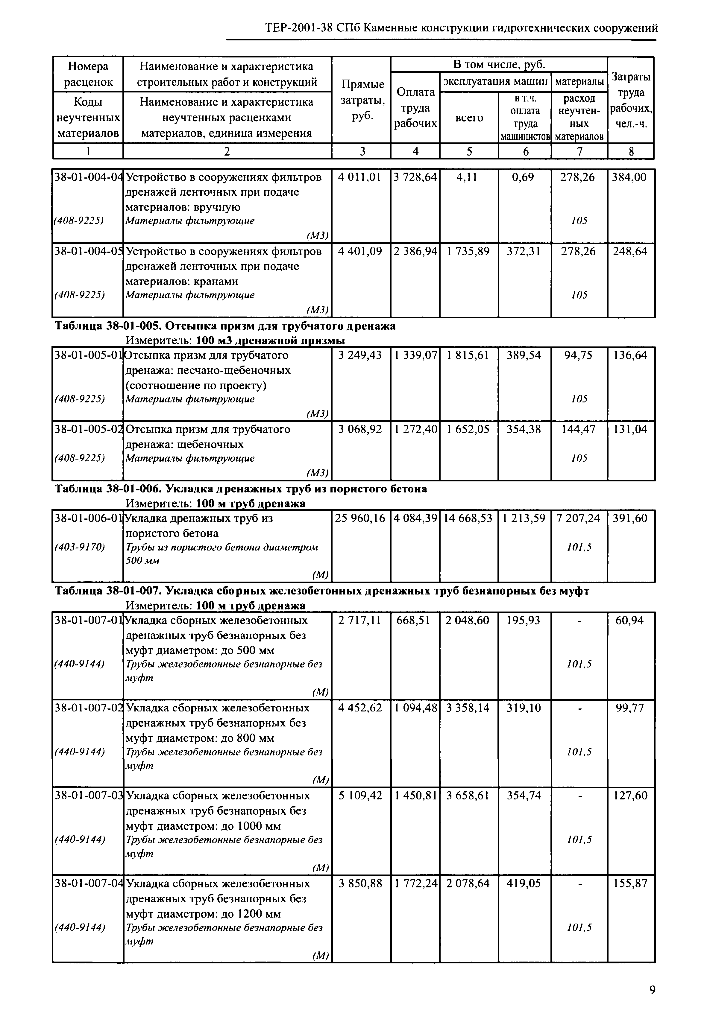 ТЕР 2001-38 СПб