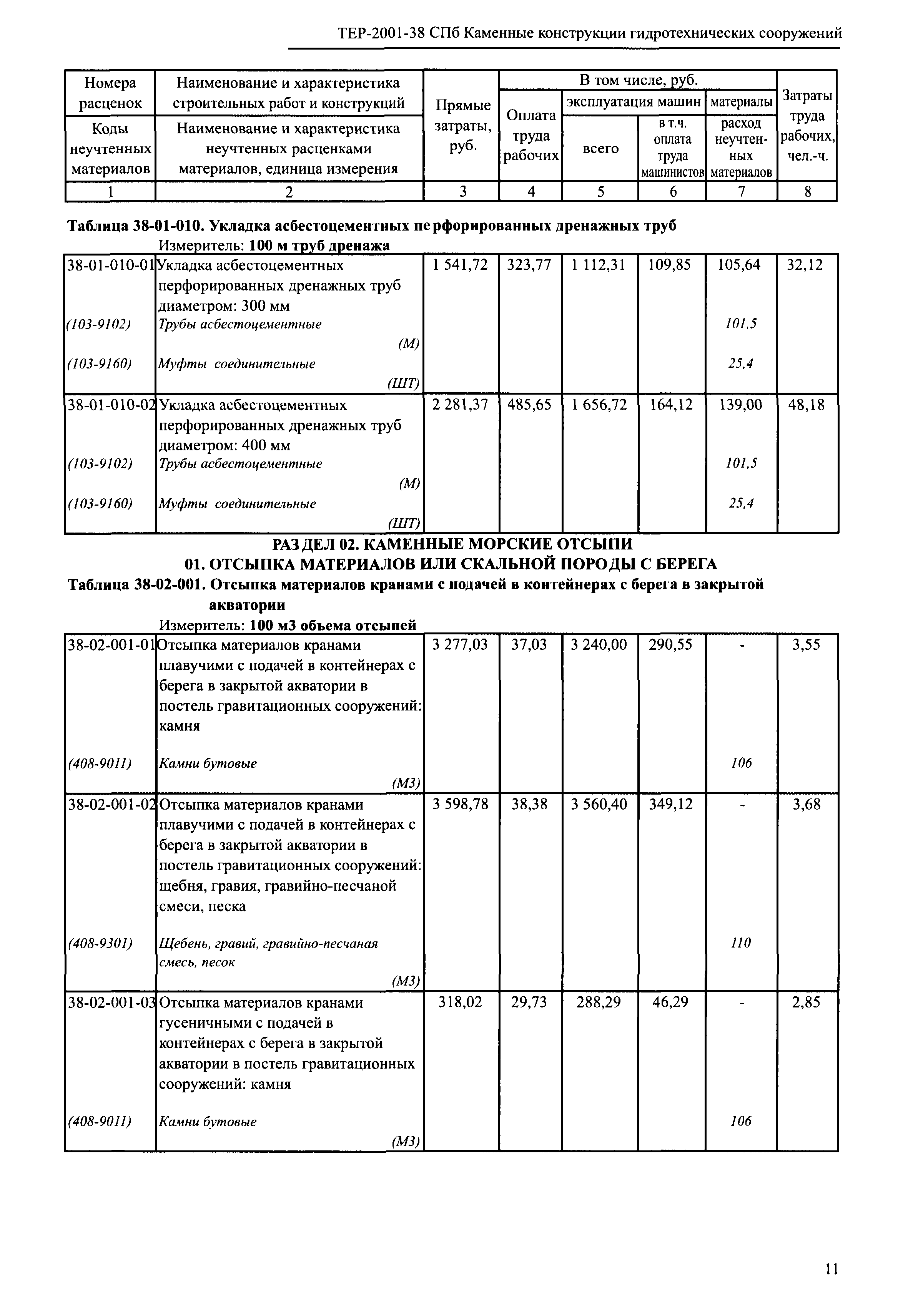 ТЕР 2001-38 СПб