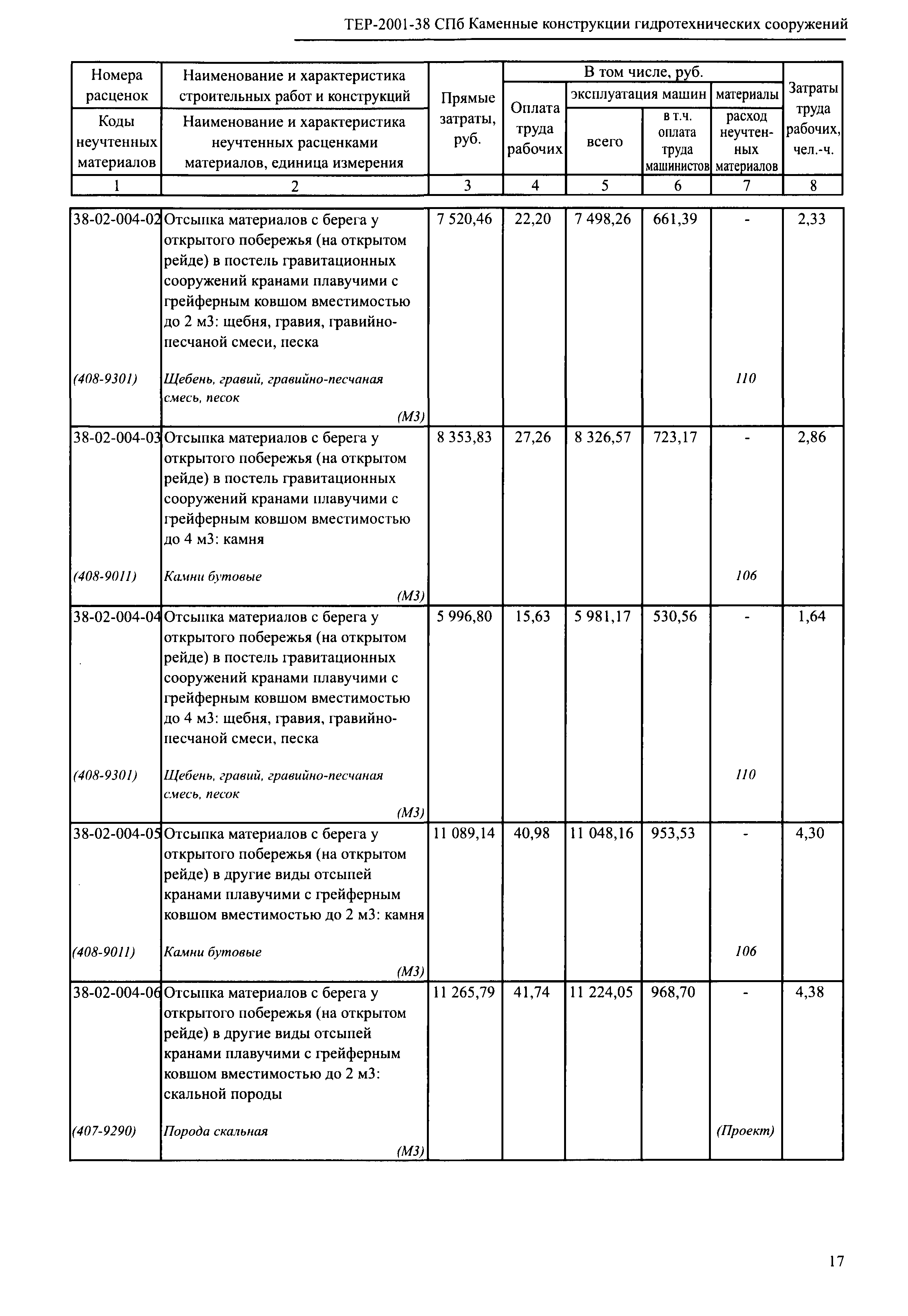 ТЕР 2001-38 СПб