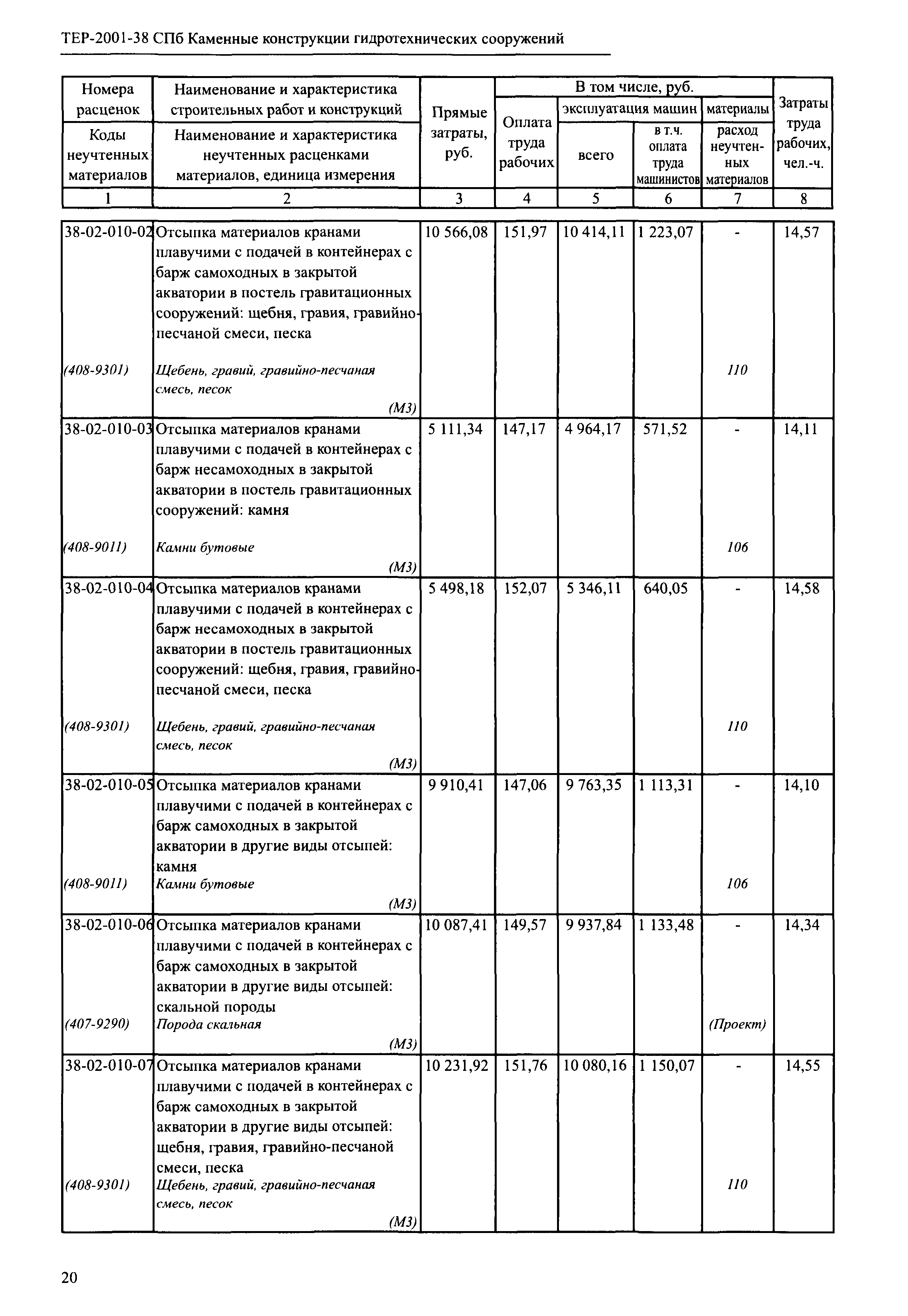 ТЕР 2001-38 СПб