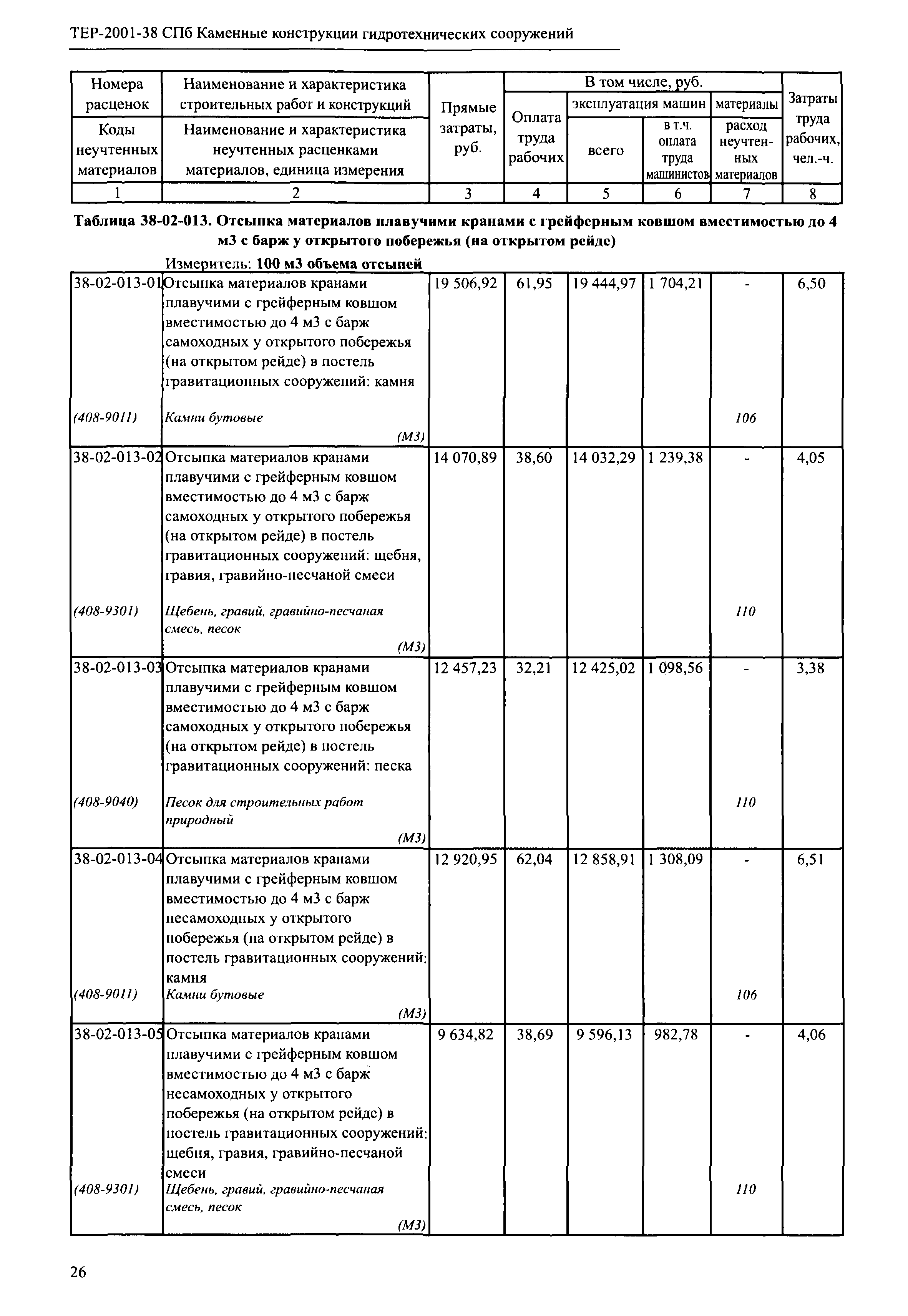 ТЕР 2001-38 СПб