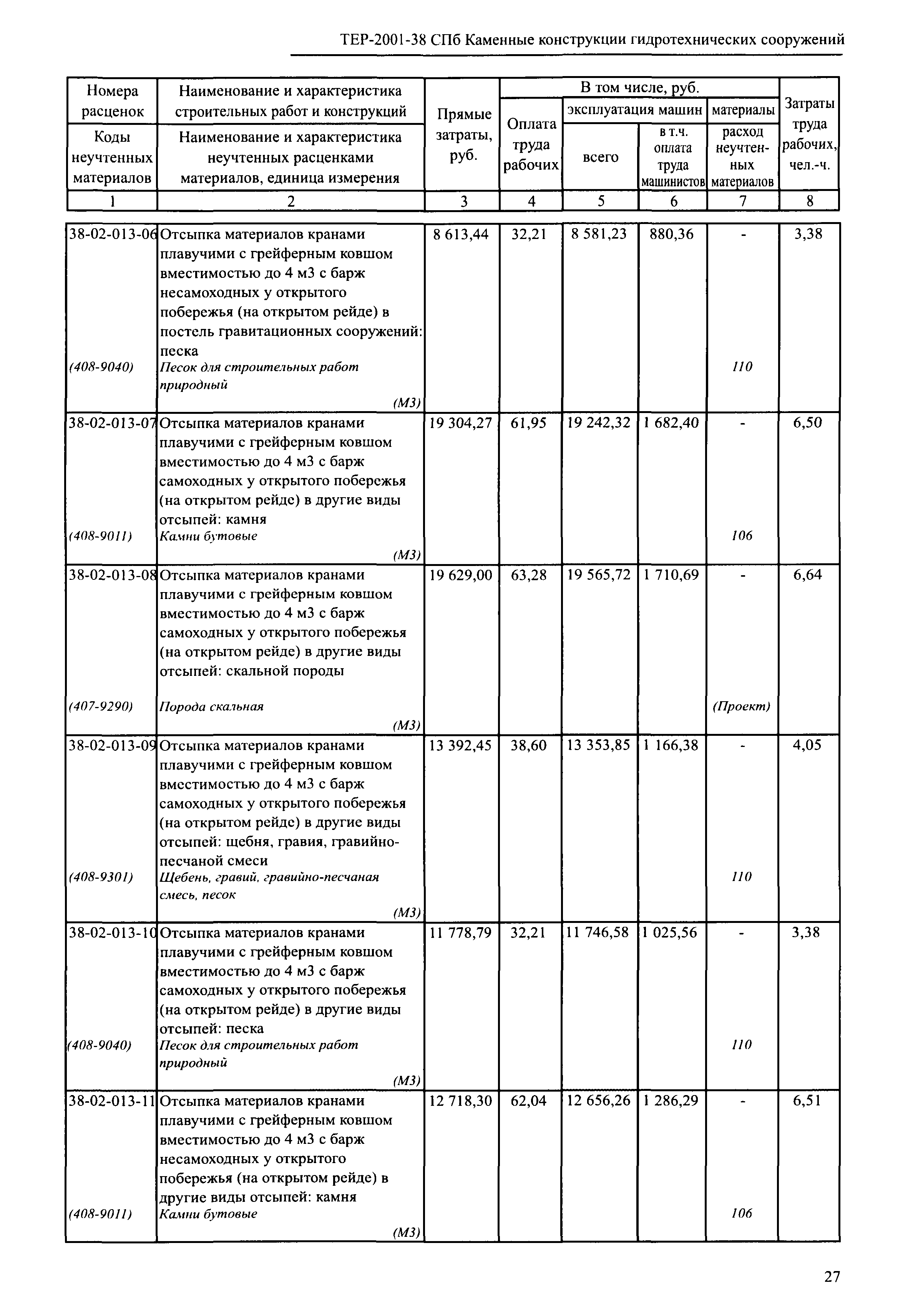 ТЕР 2001-38 СПб