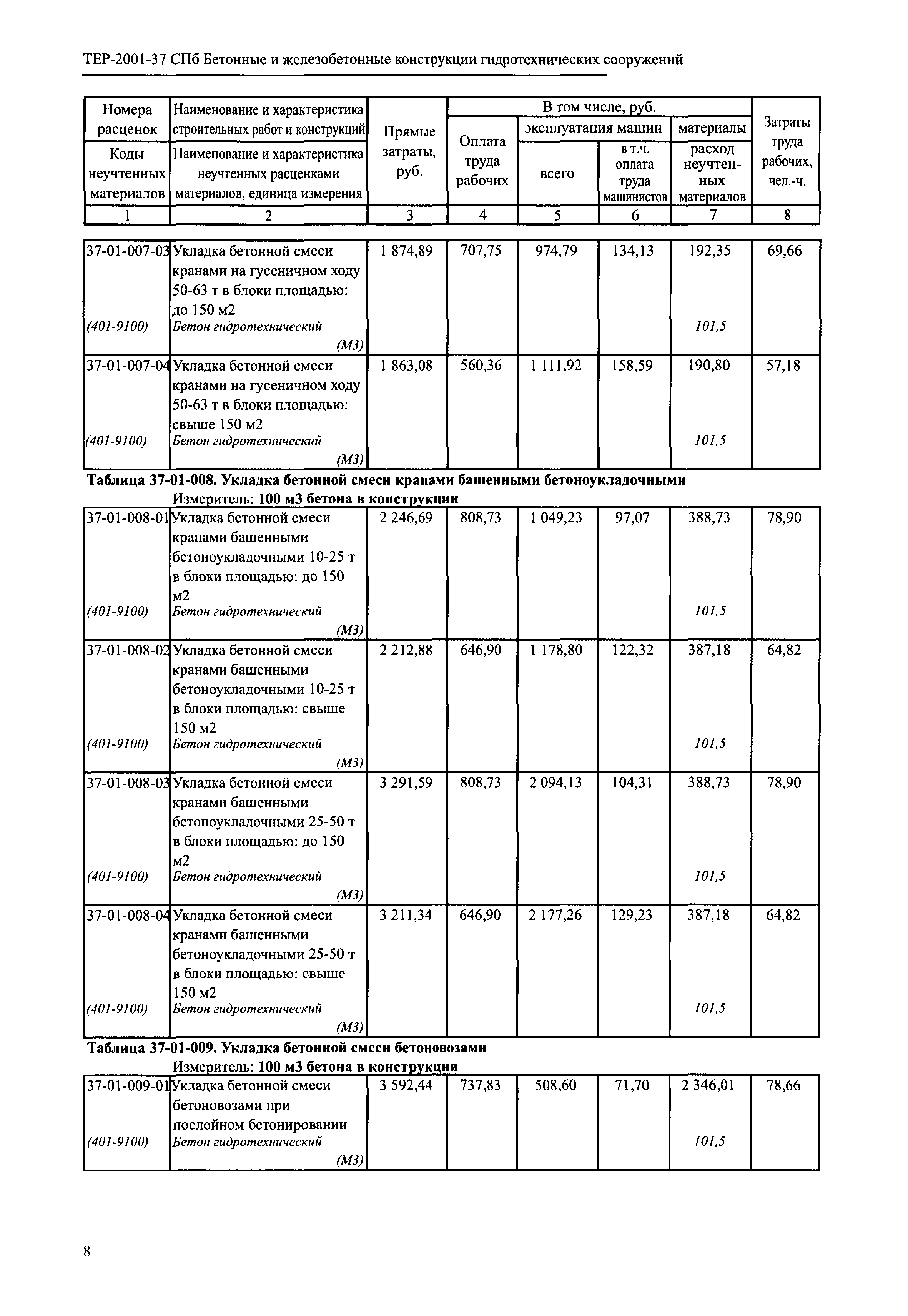 ТЕР 2001-37 СПб