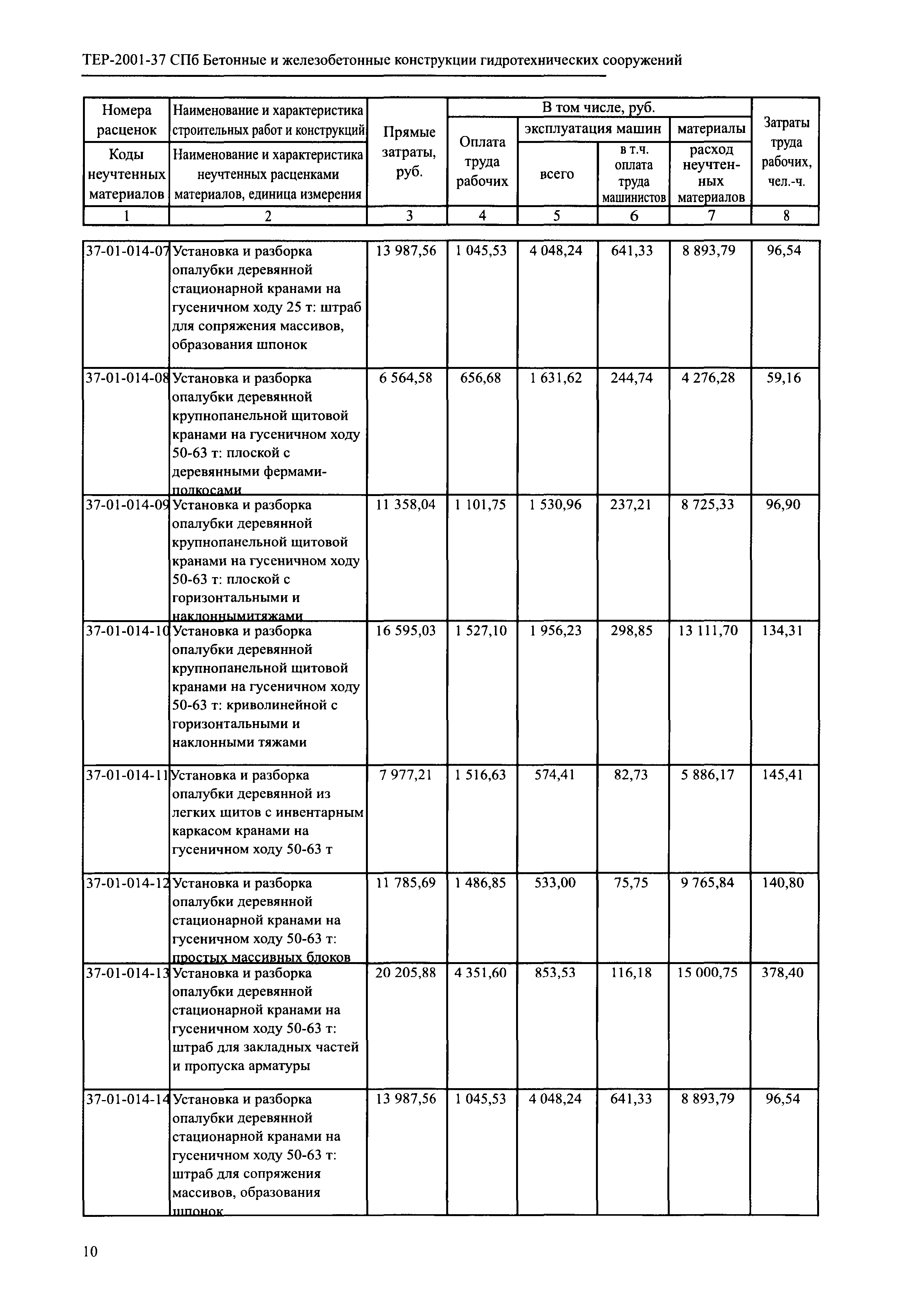 ТЕР 2001-37 СПб