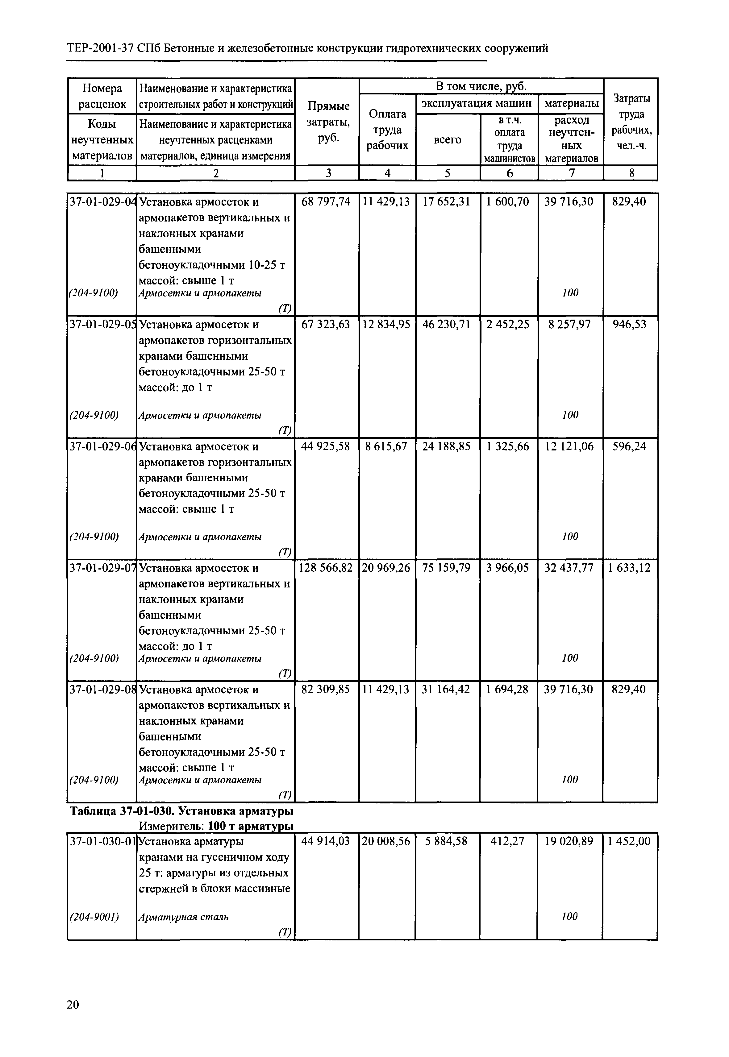 ТЕР 2001-37 СПб