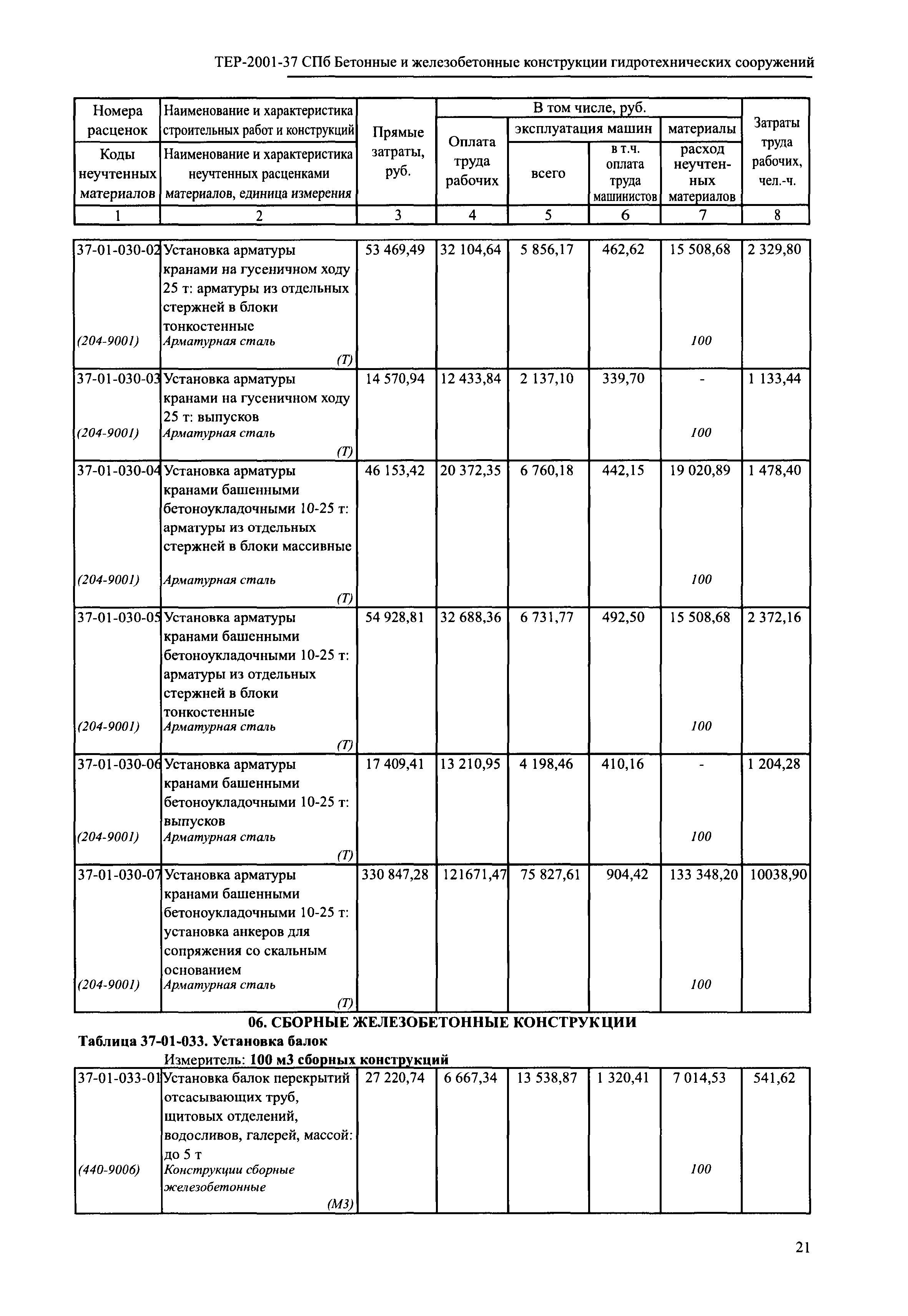 ТЕР 2001-37 СПб