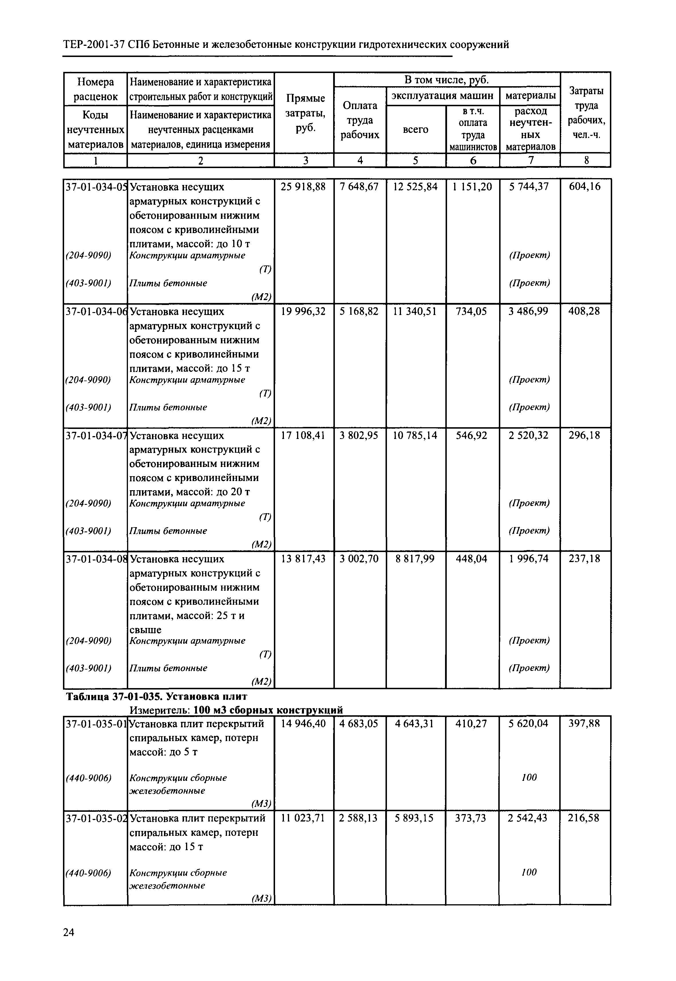 ТЕР 2001-37 СПб