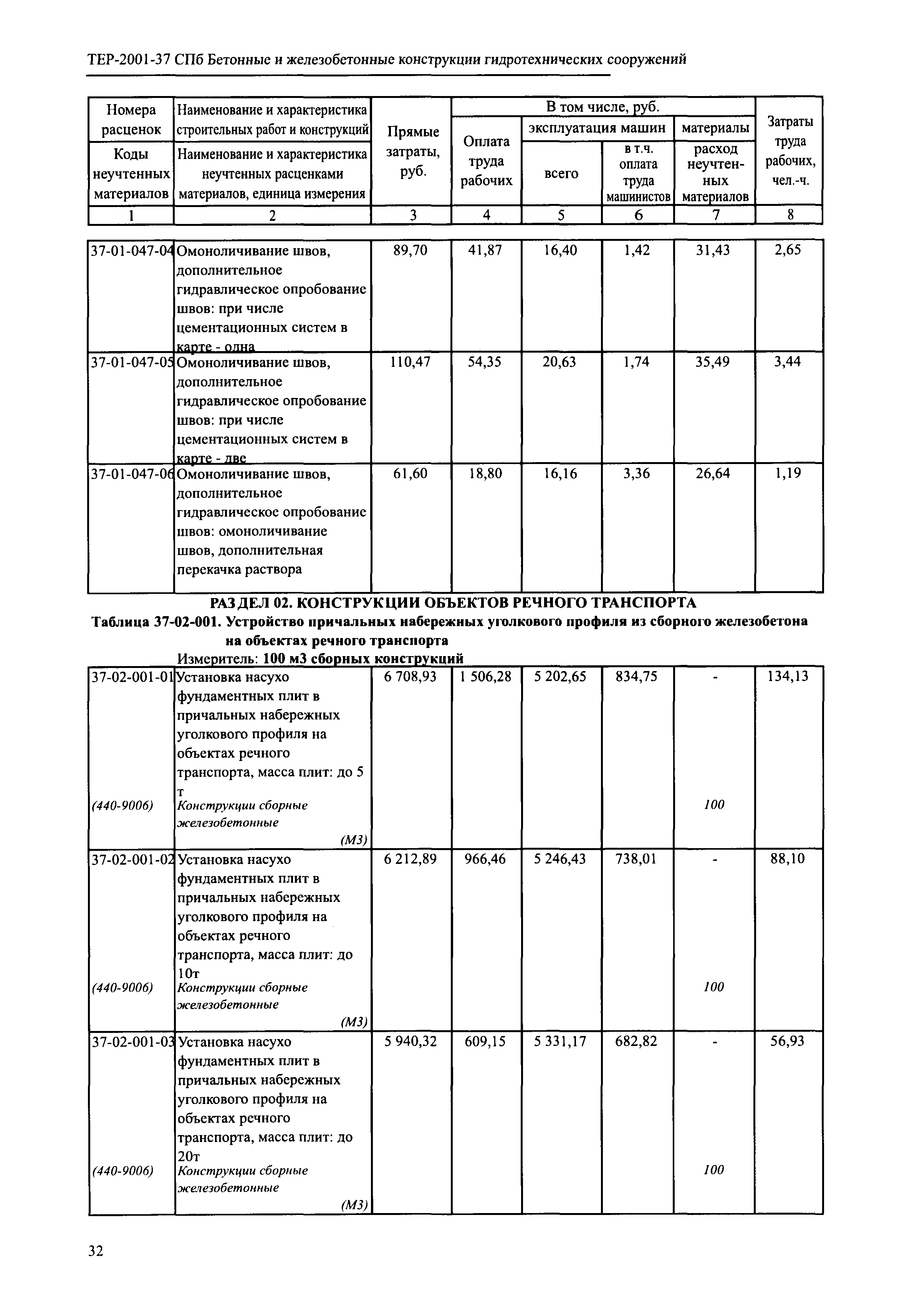 ТЕР 2001-37 СПб