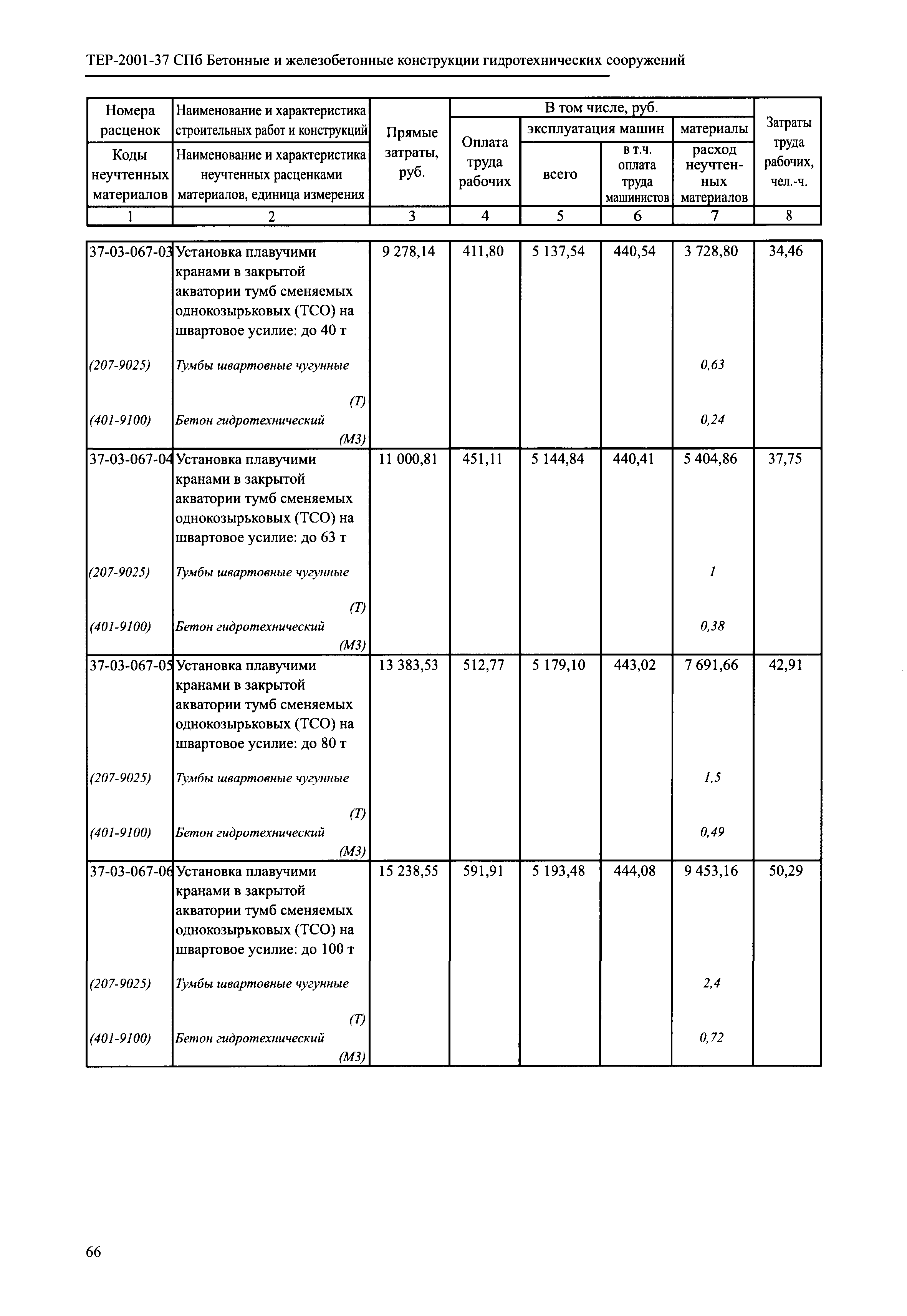 ТЕР 2001-37 СПб