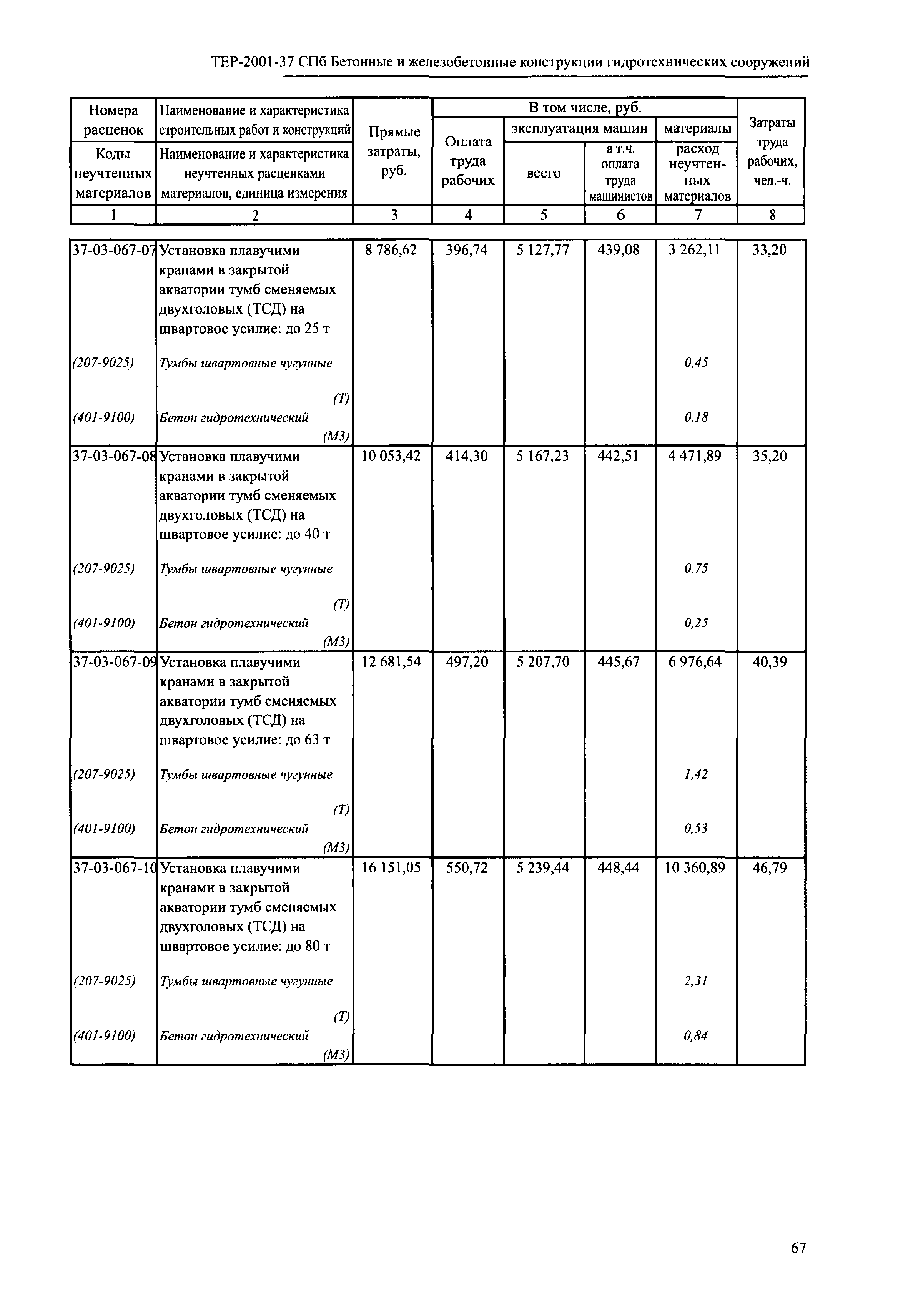 ТЕР 2001-37 СПб