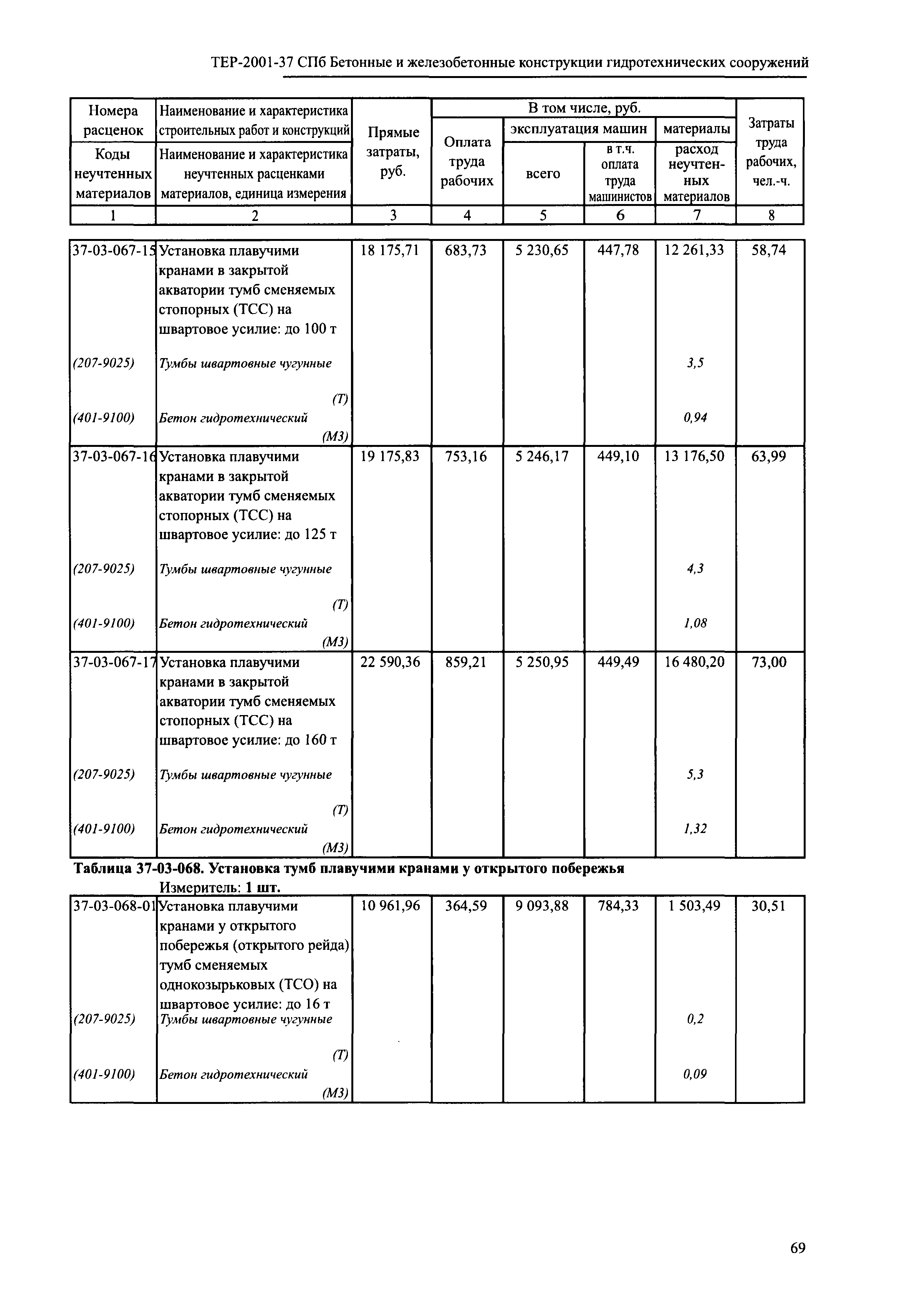 ТЕР 2001-37 СПб