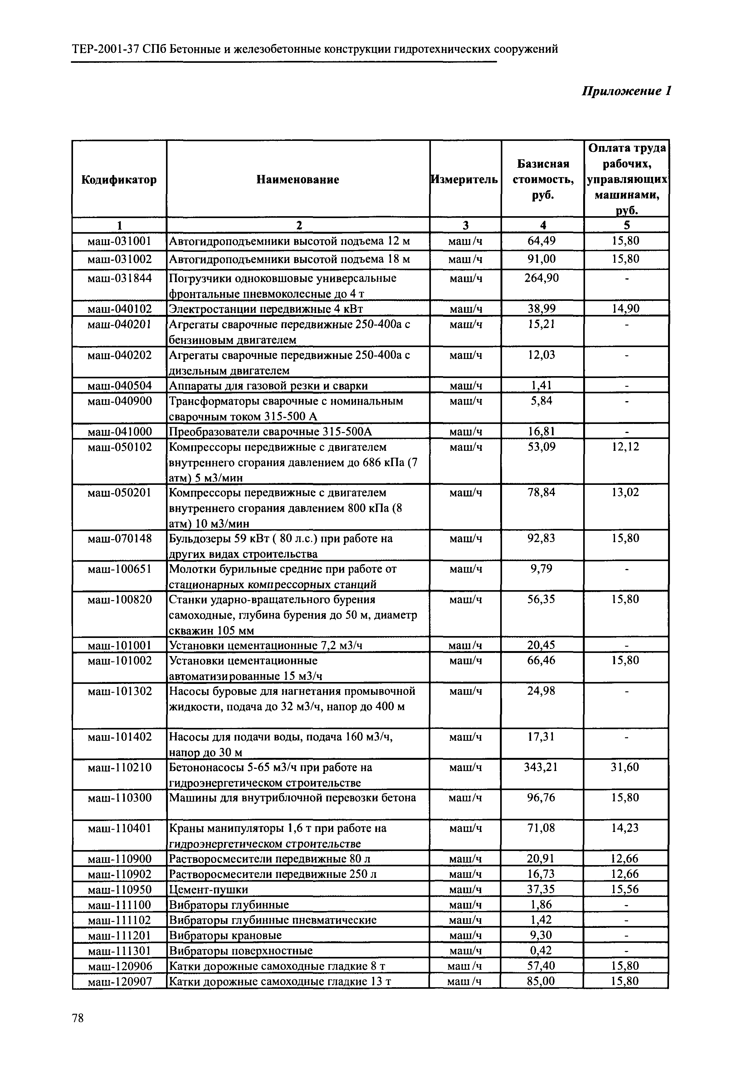 ТЕР 2001-37 СПб