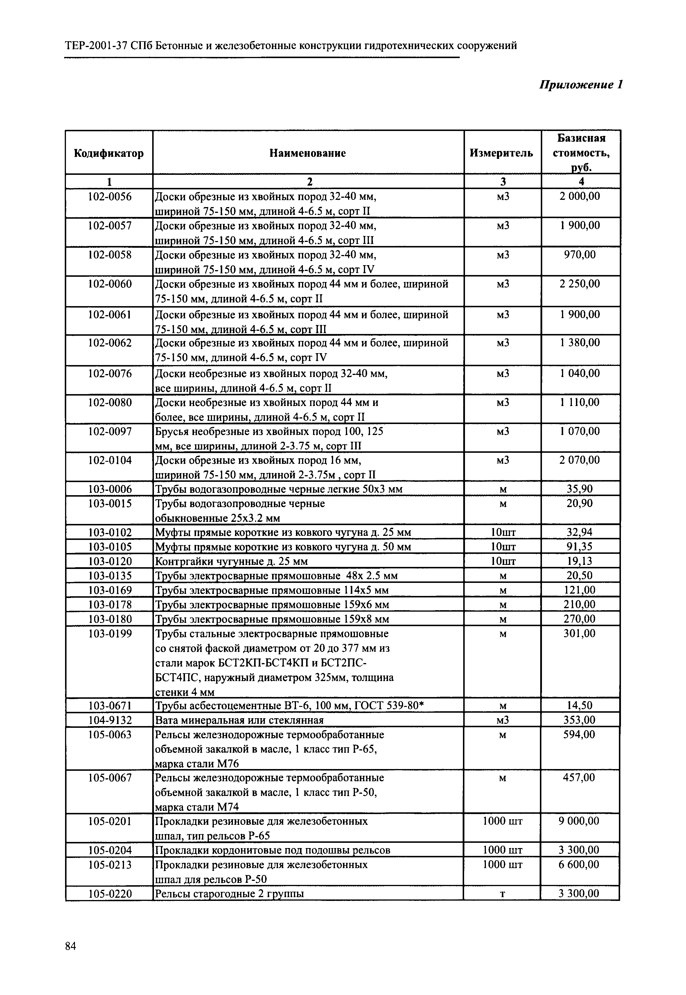 ТЕР 2001-37 СПб