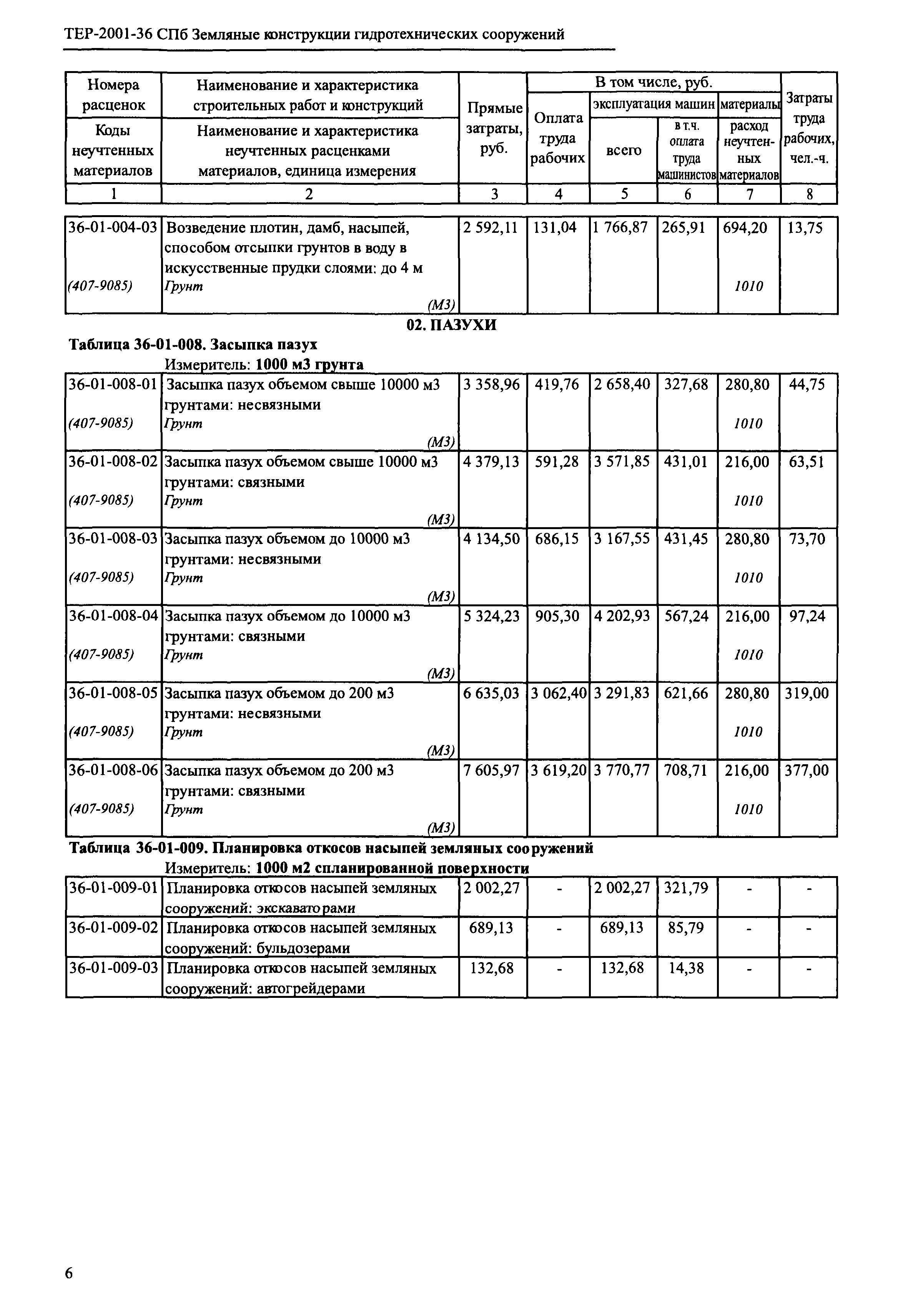 ТЕР 2001-36 СПб