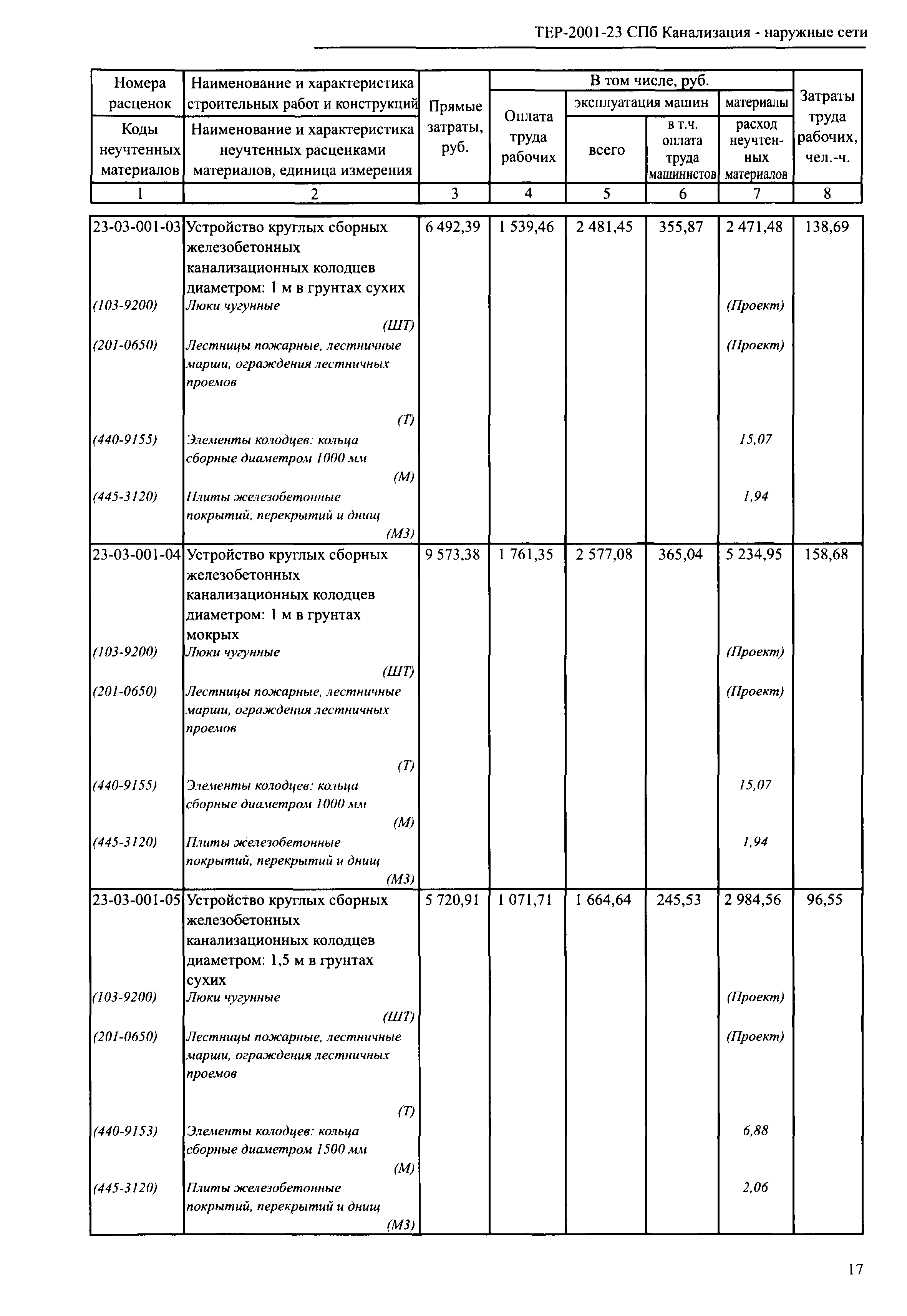 ТЕР 2001-23 СПб