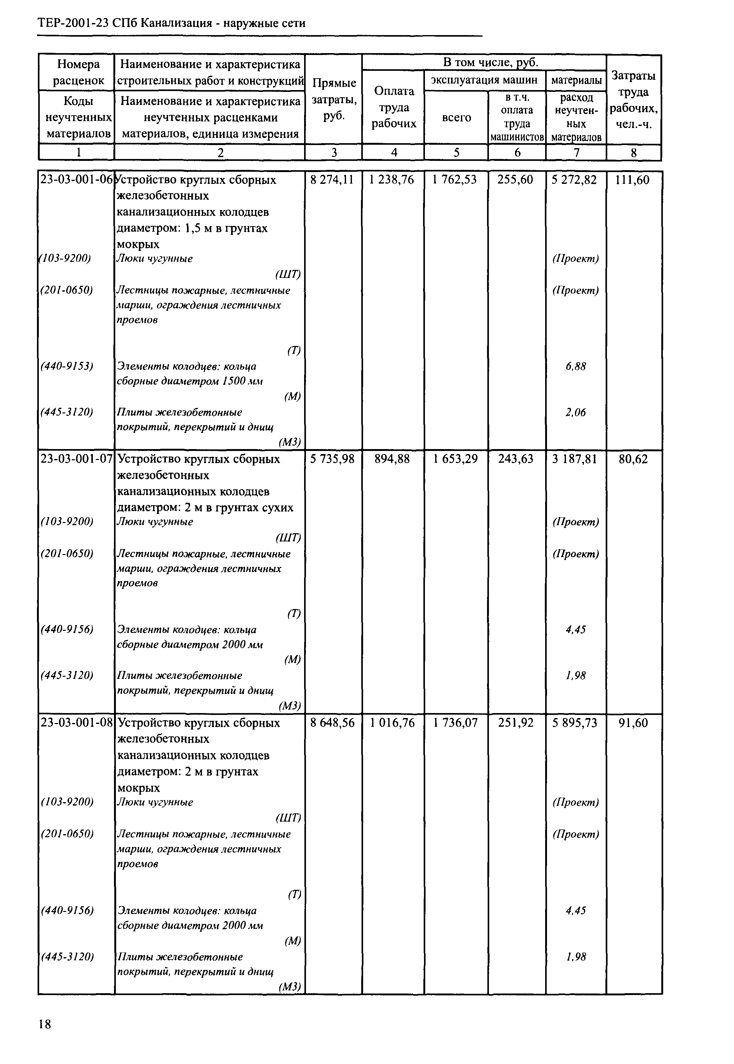 ТЕР 2001-23 СПб