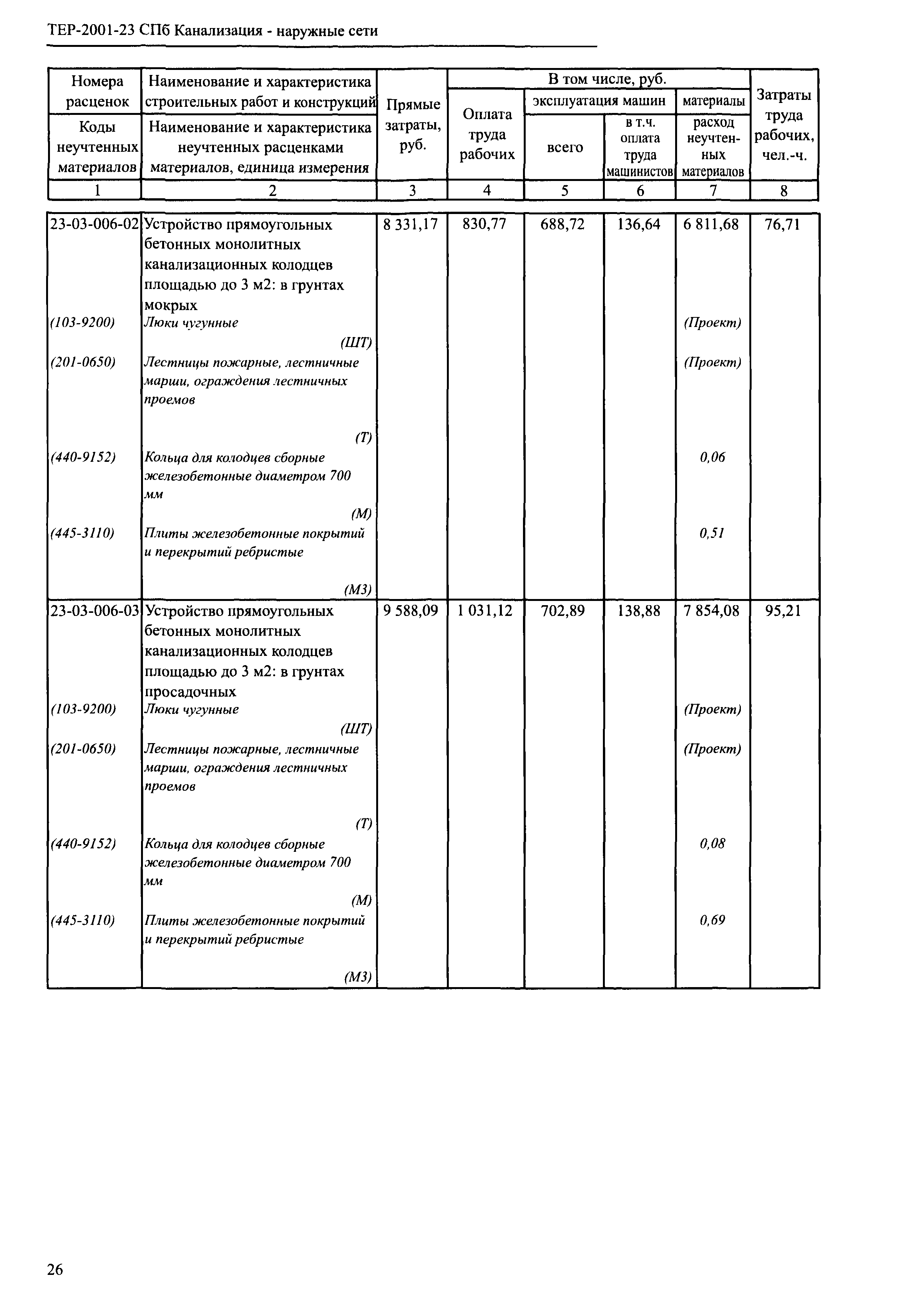 ТЕР 2001-23 СПб