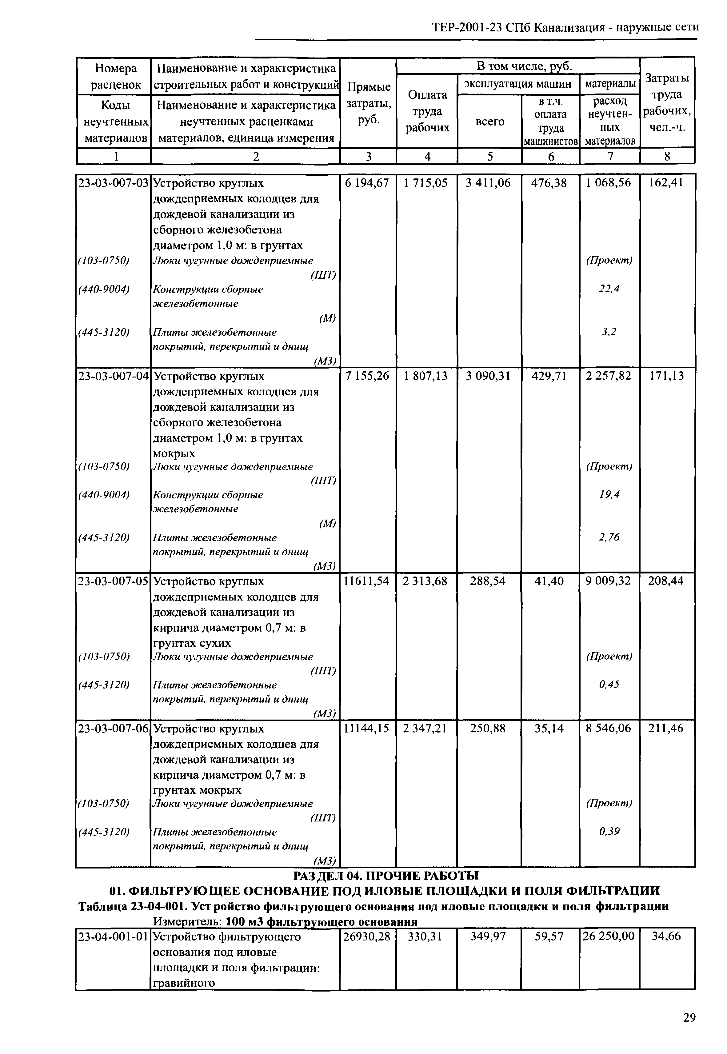 ТЕР 2001-23 СПб