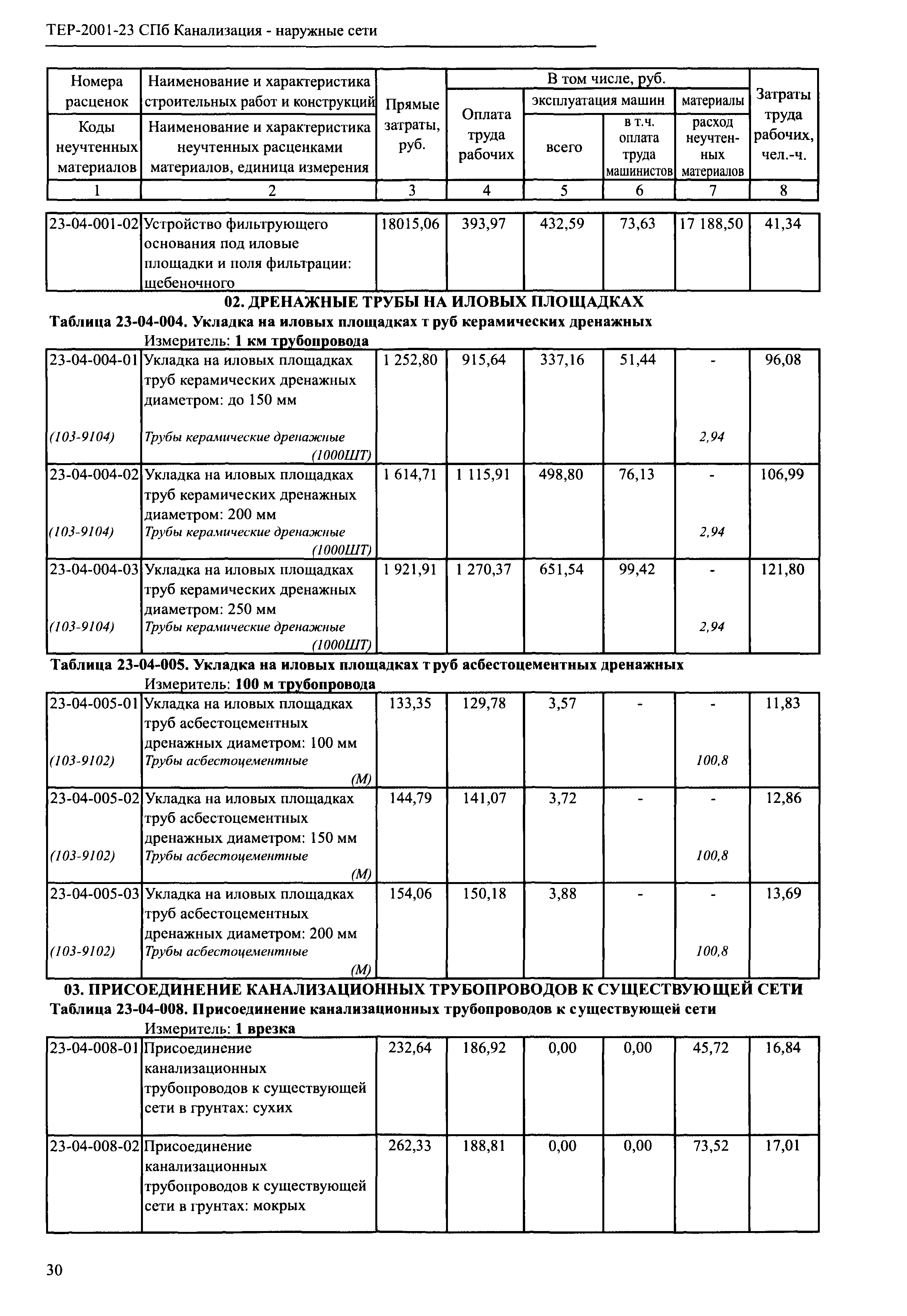 ТЕР 2001-23 СПб