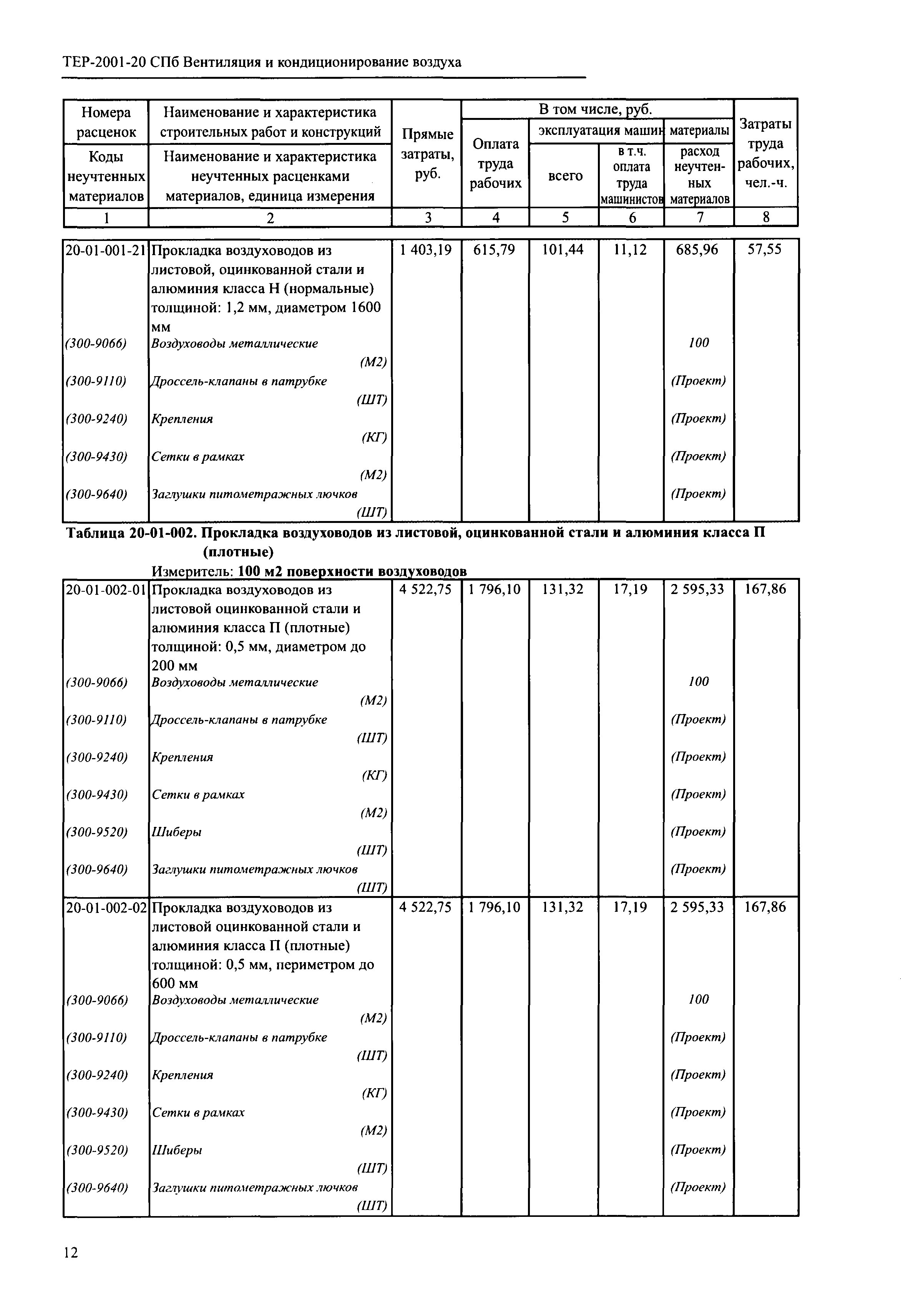 ТЕР 2001-20 СПб