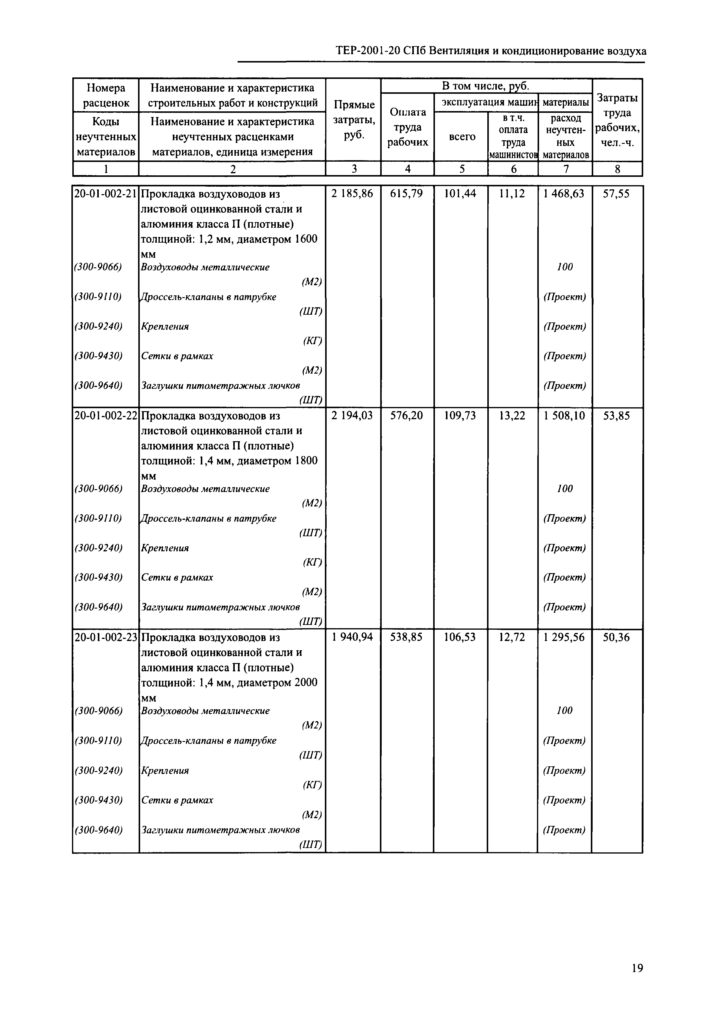 ТЕР 2001-20 СПб