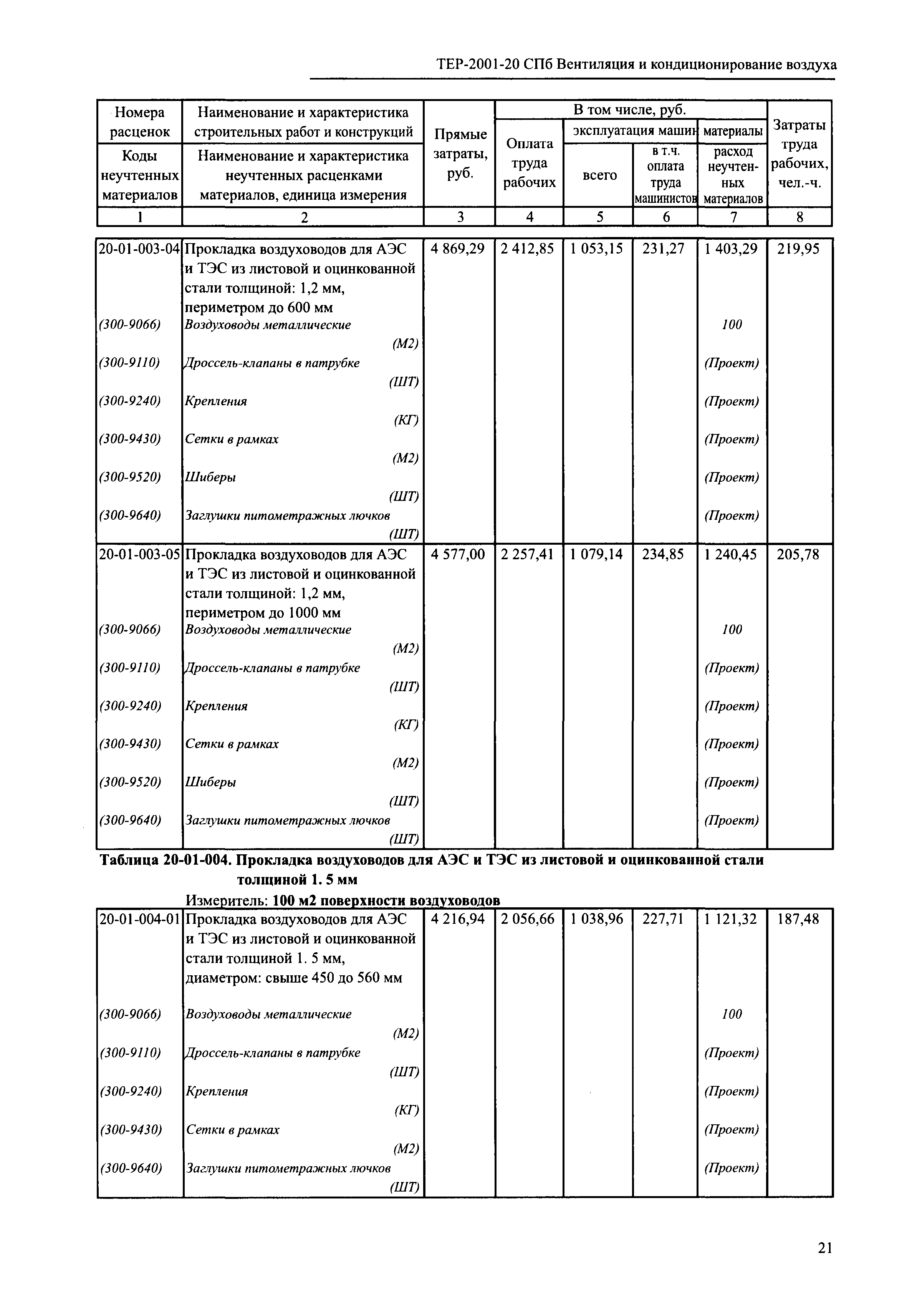 ТЕР 2001-20 СПб