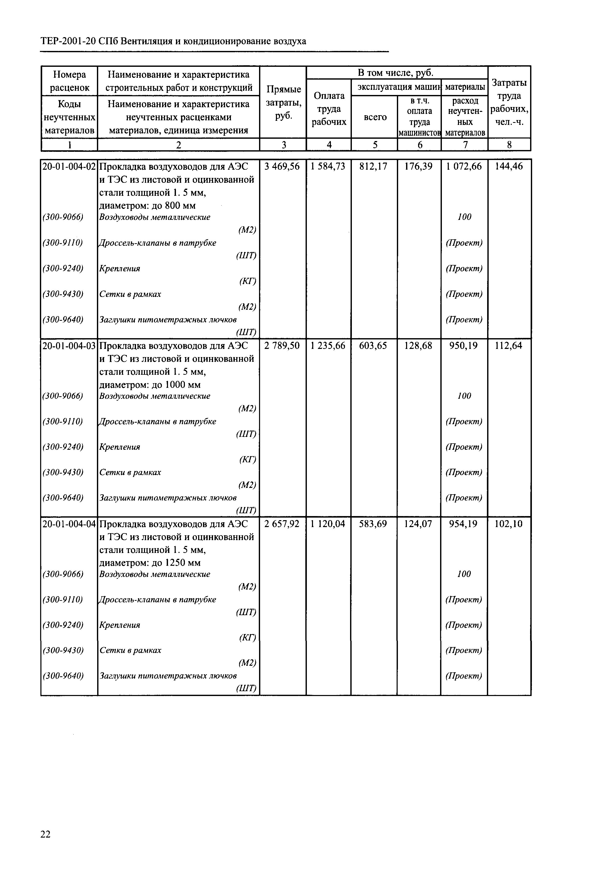 ТЕР 2001-20 СПб