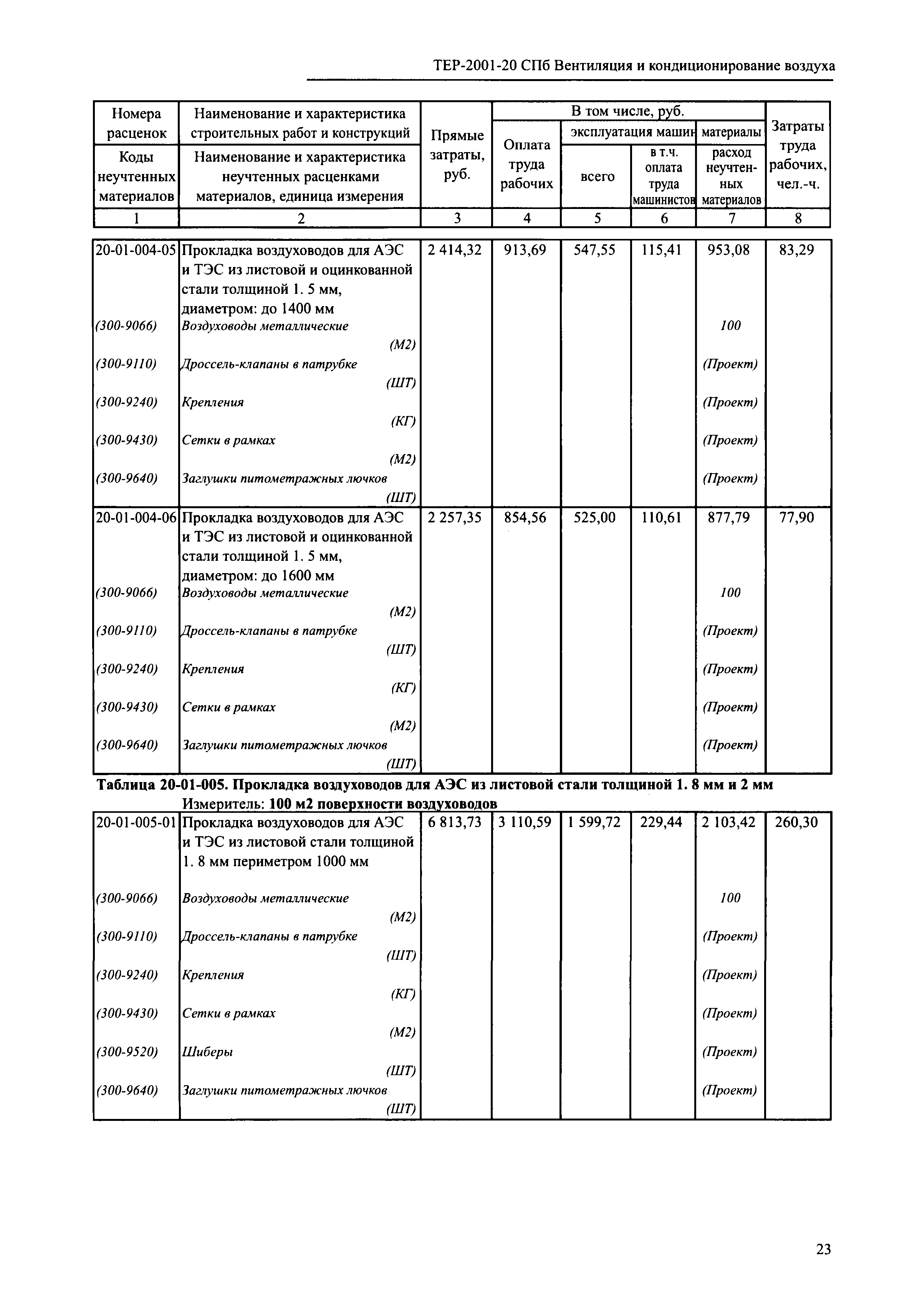 ТЕР 2001-20 СПб