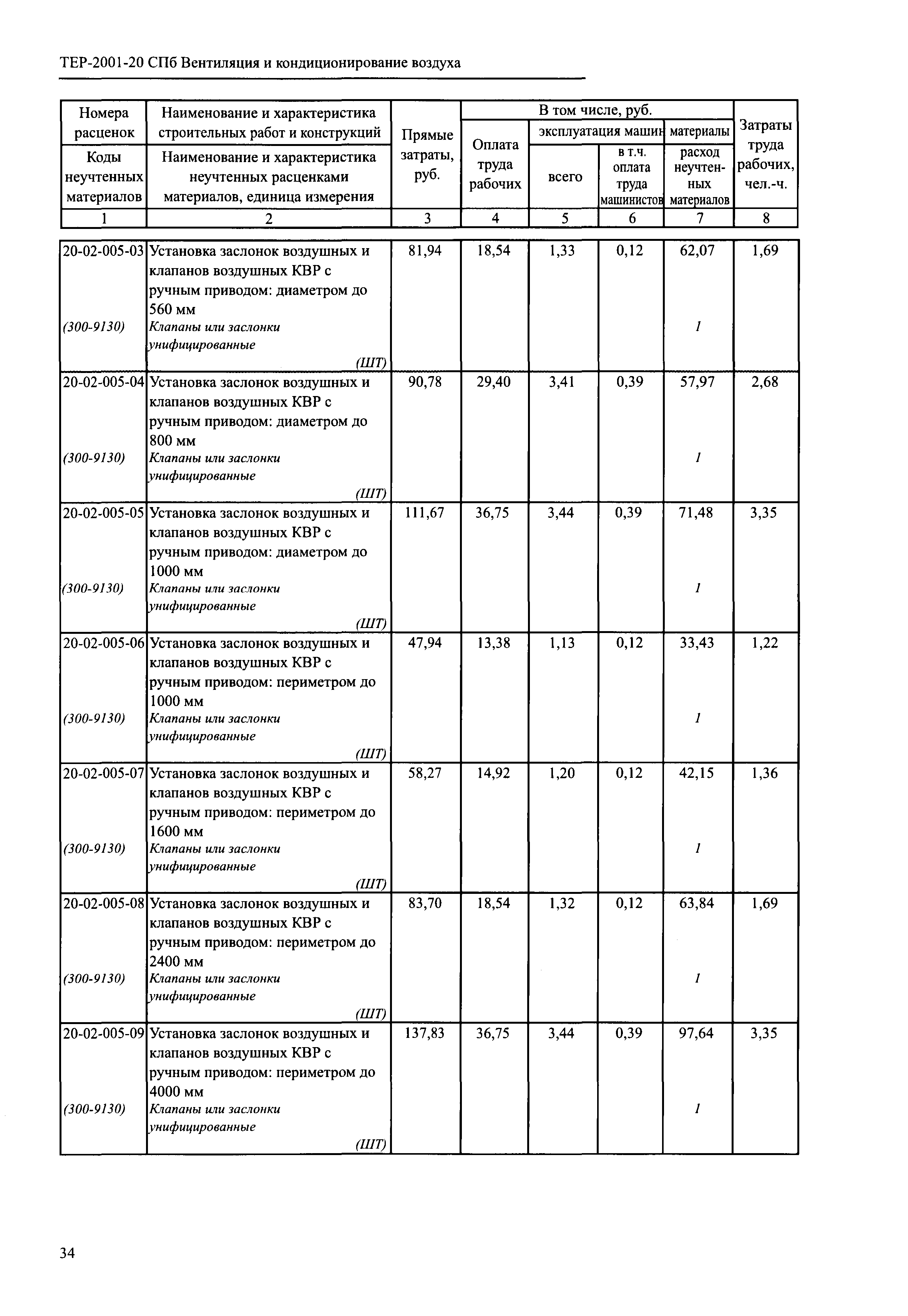 ТЕР 2001-20 СПб