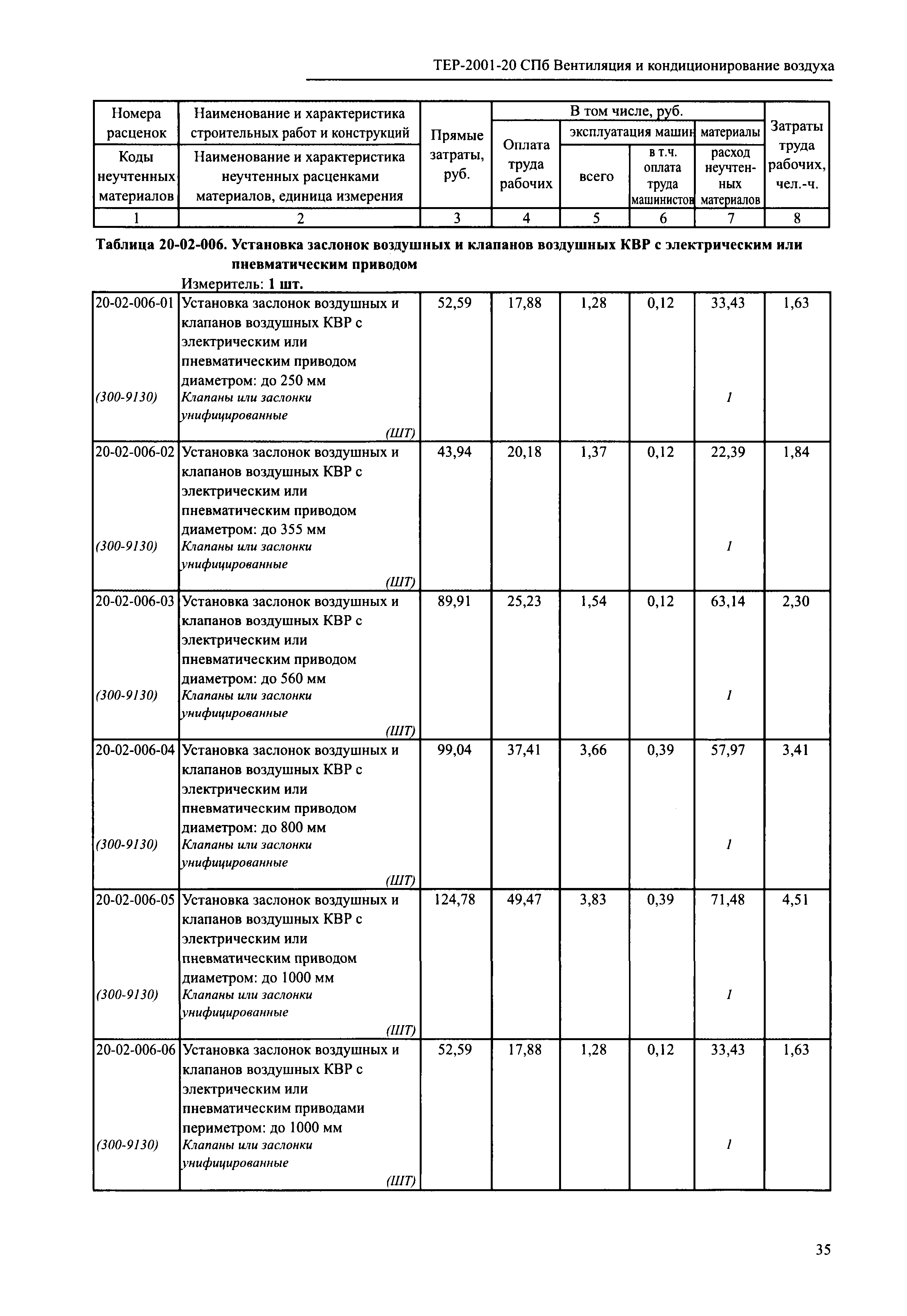 ТЕР 2001-20 СПб