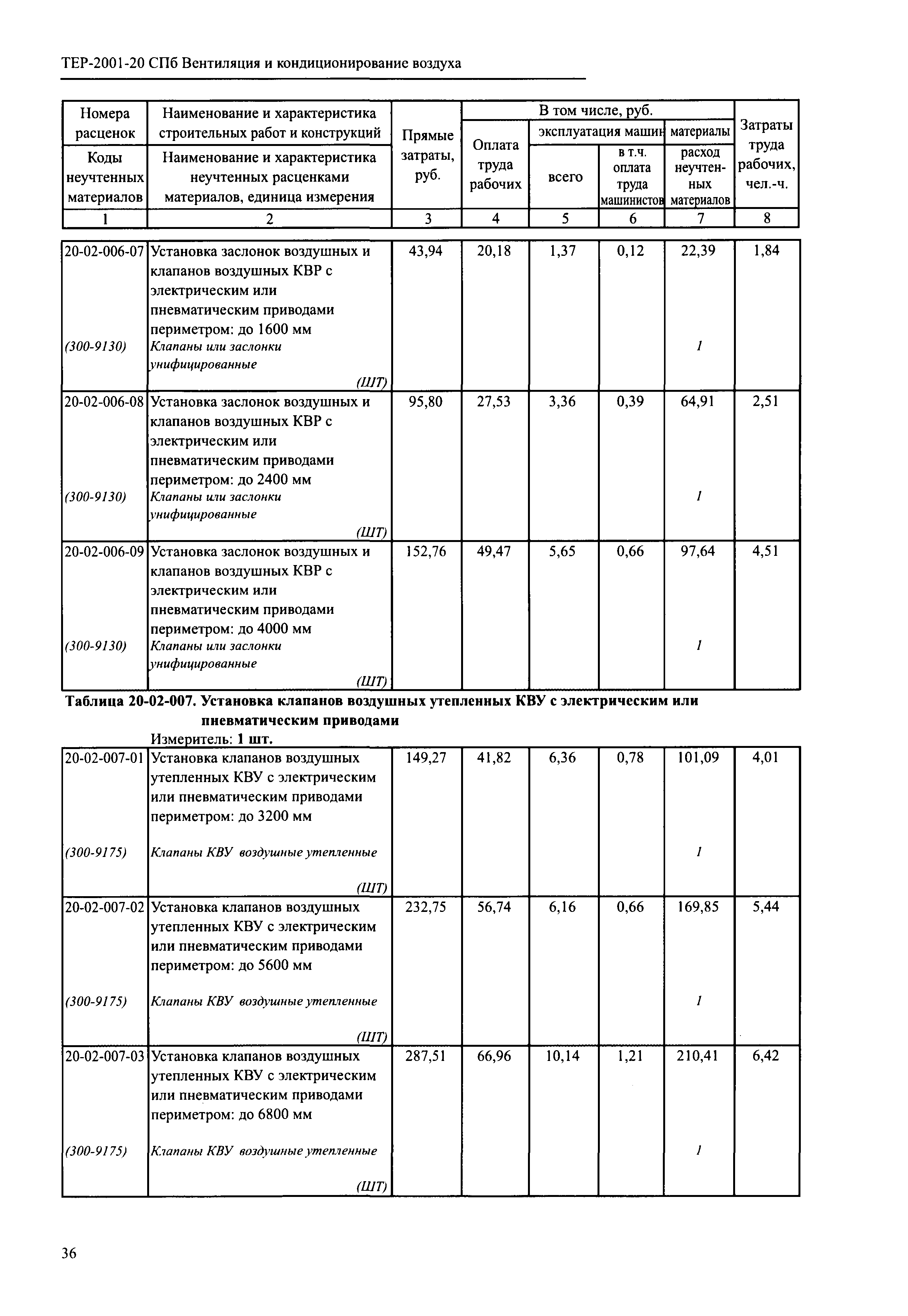 ТЕР 2001-20 СПб