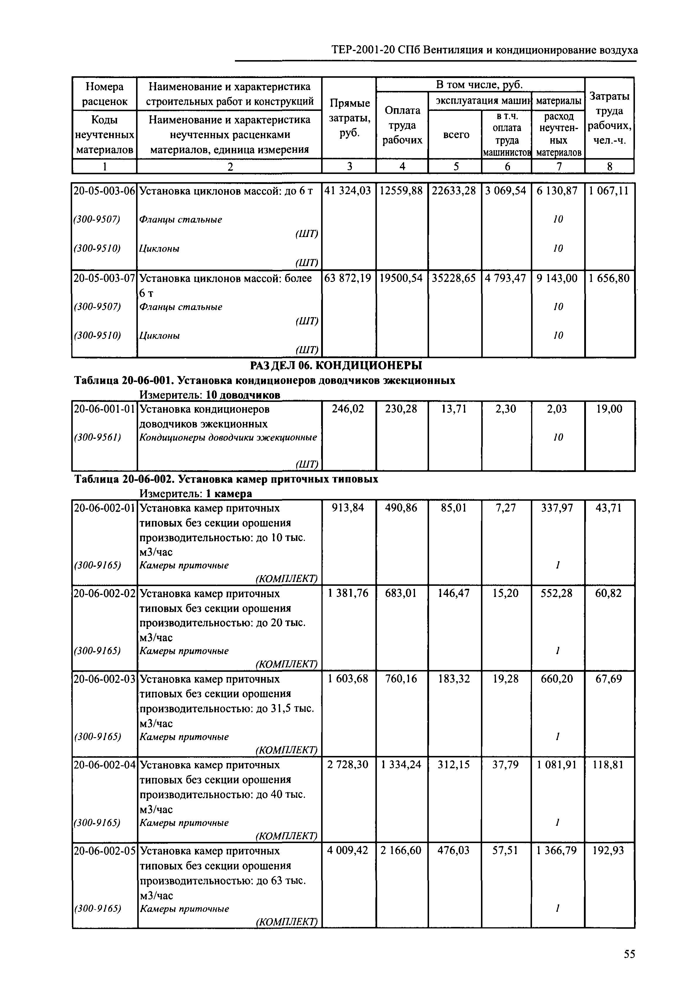 ТЕР 2001-20 СПб